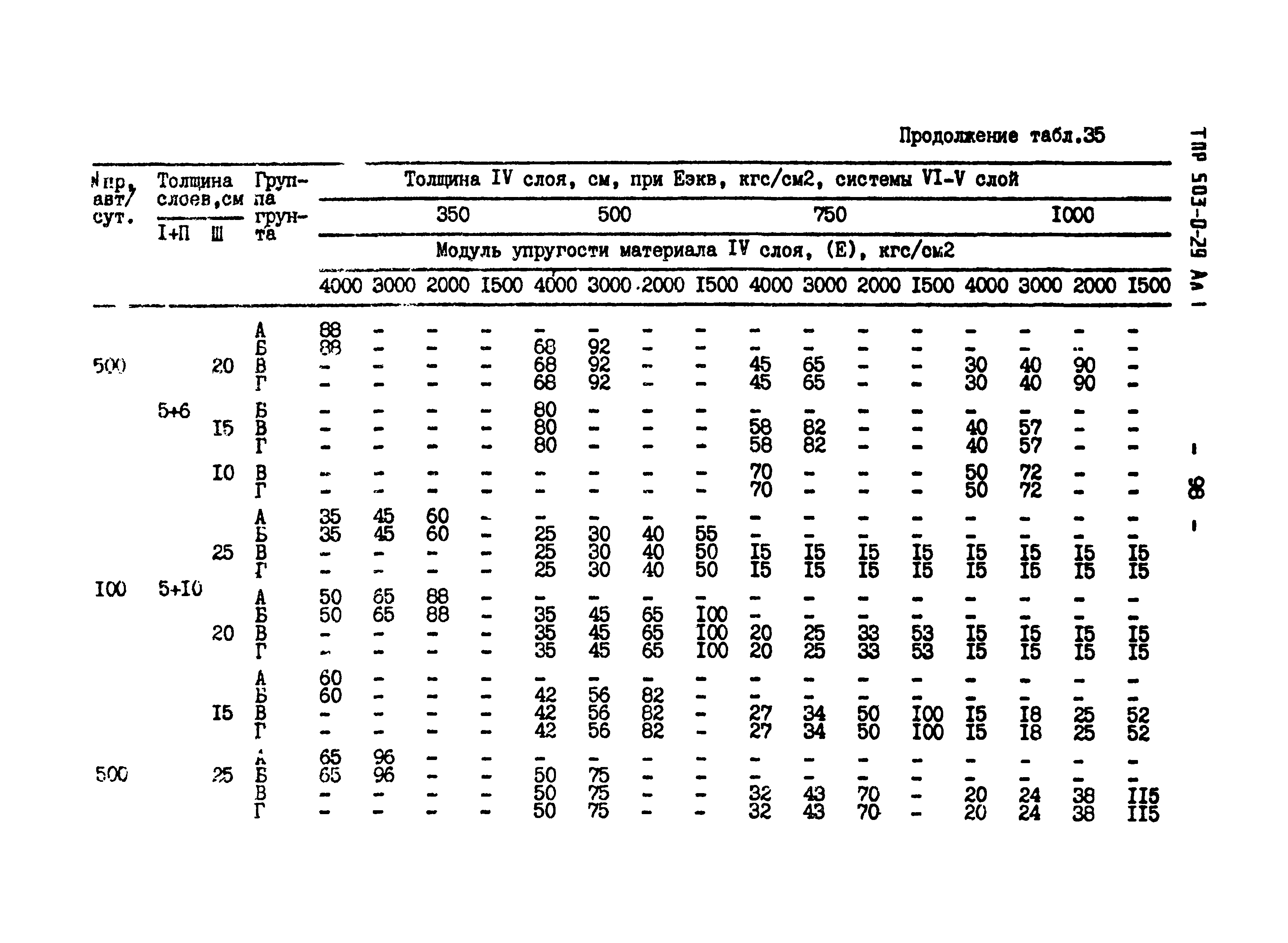 Типовые проектные решения 503-0-29