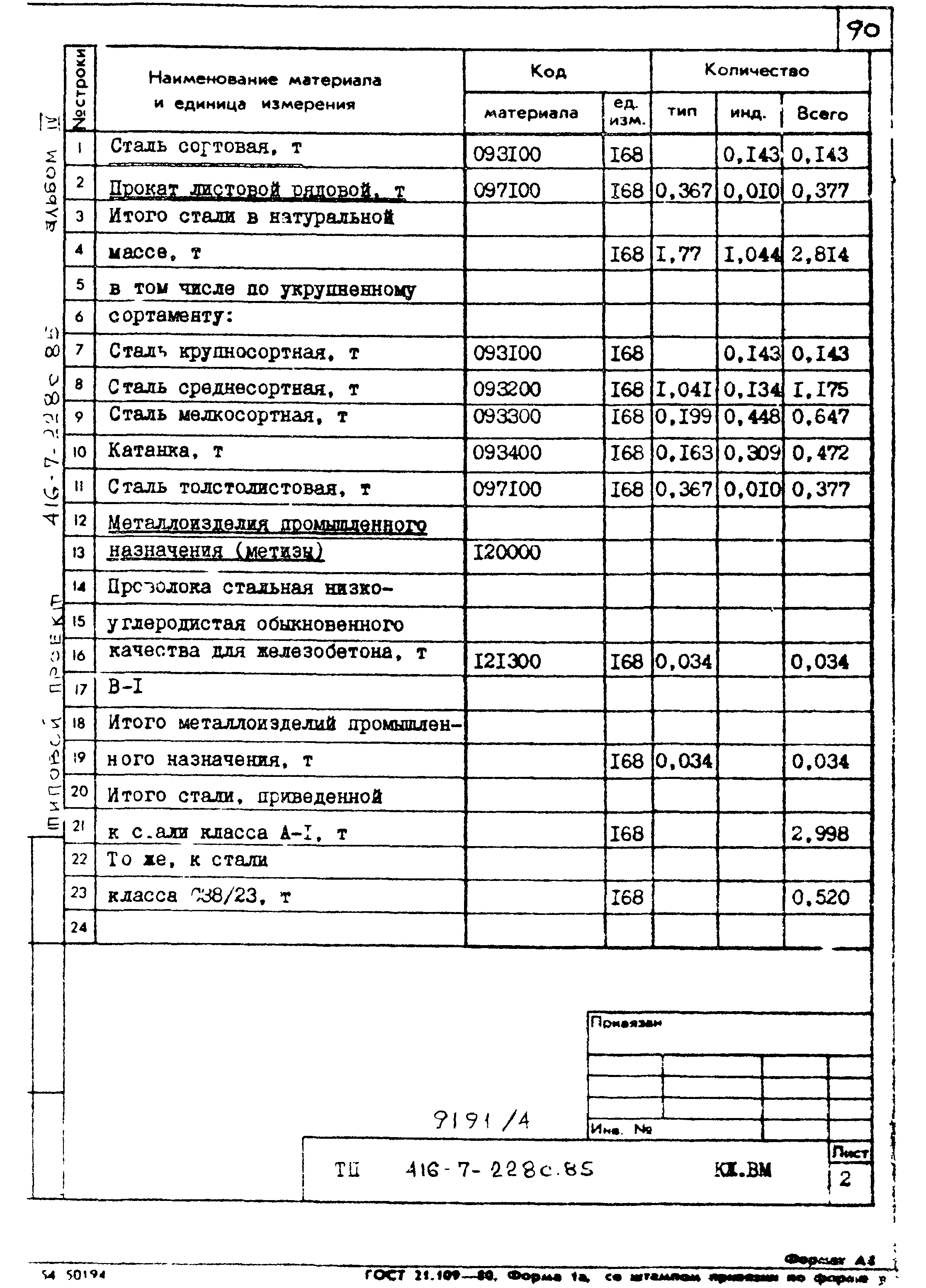 Типовой проект 416-7-228с.85