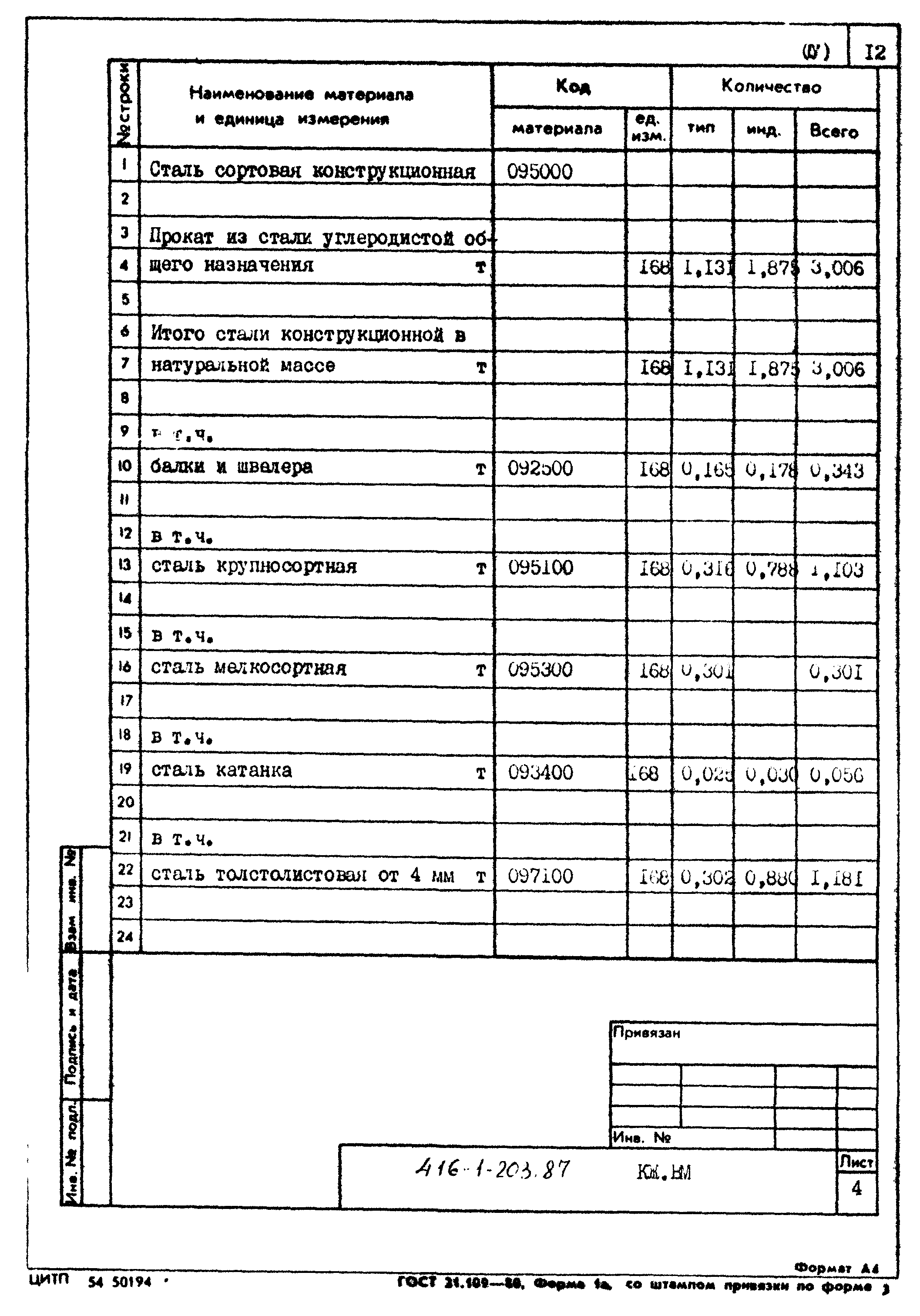Типовой проект 416-1-203.87