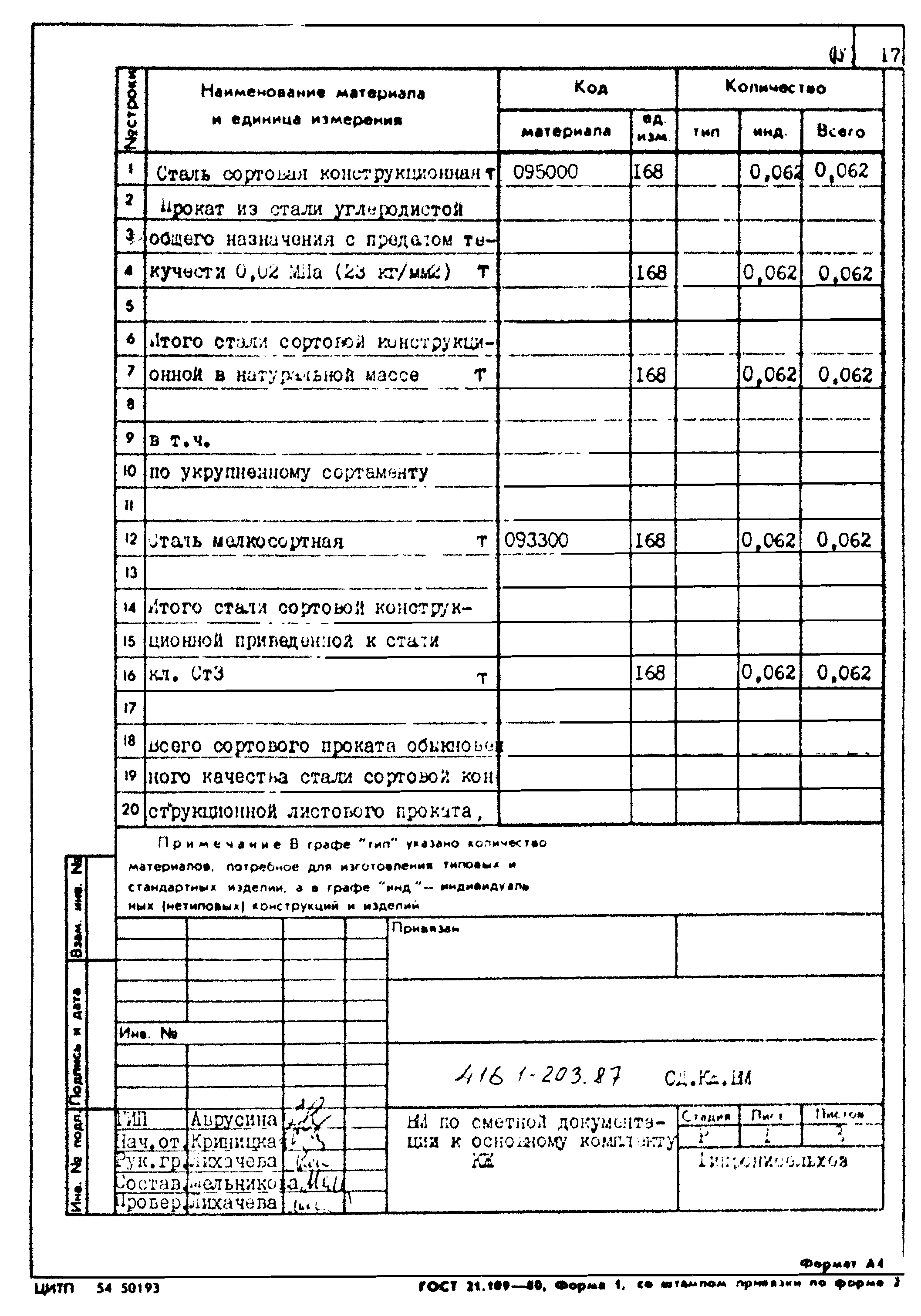 Типовой проект 416-1-203.87