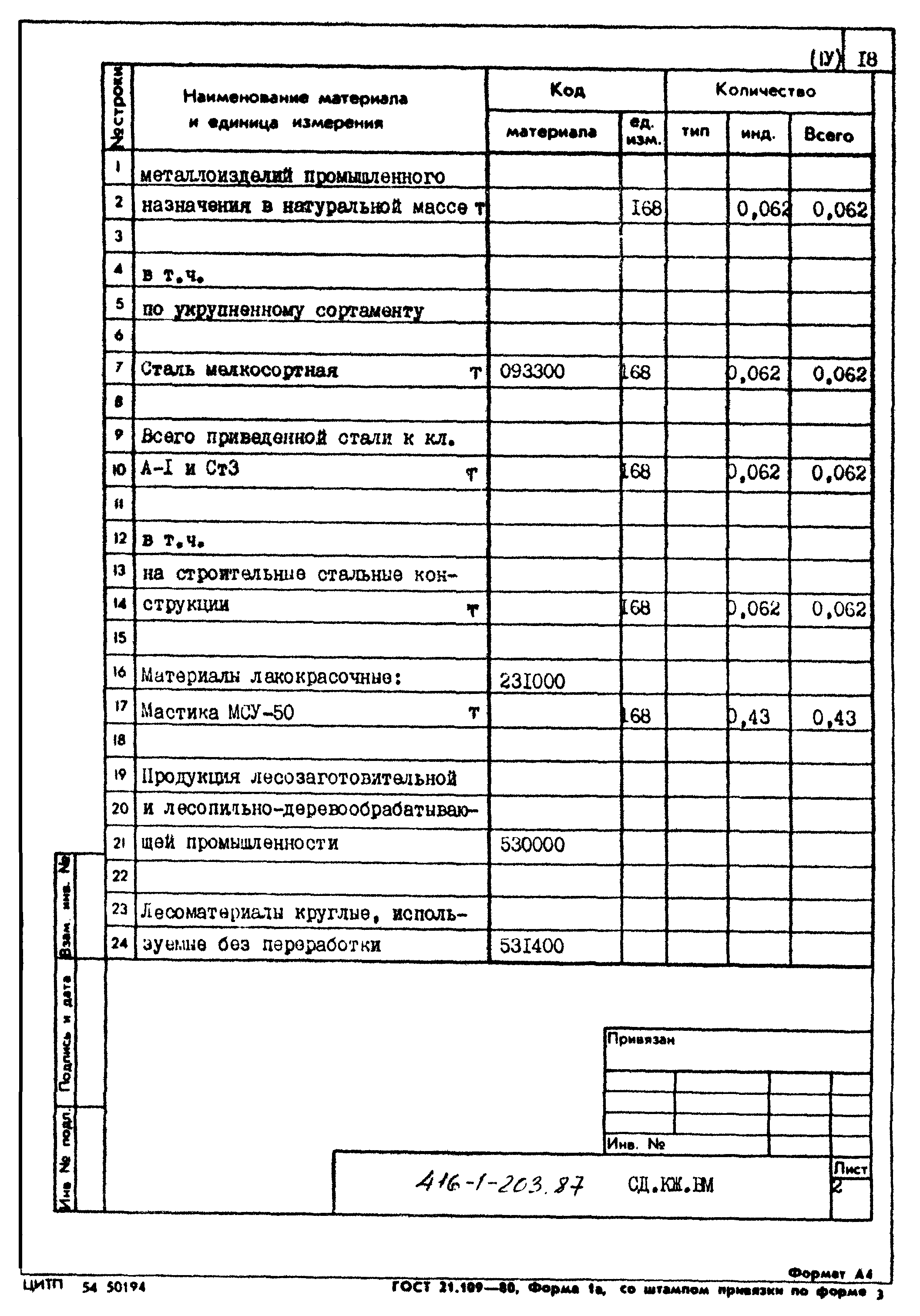 Типовой проект 416-1-203.87