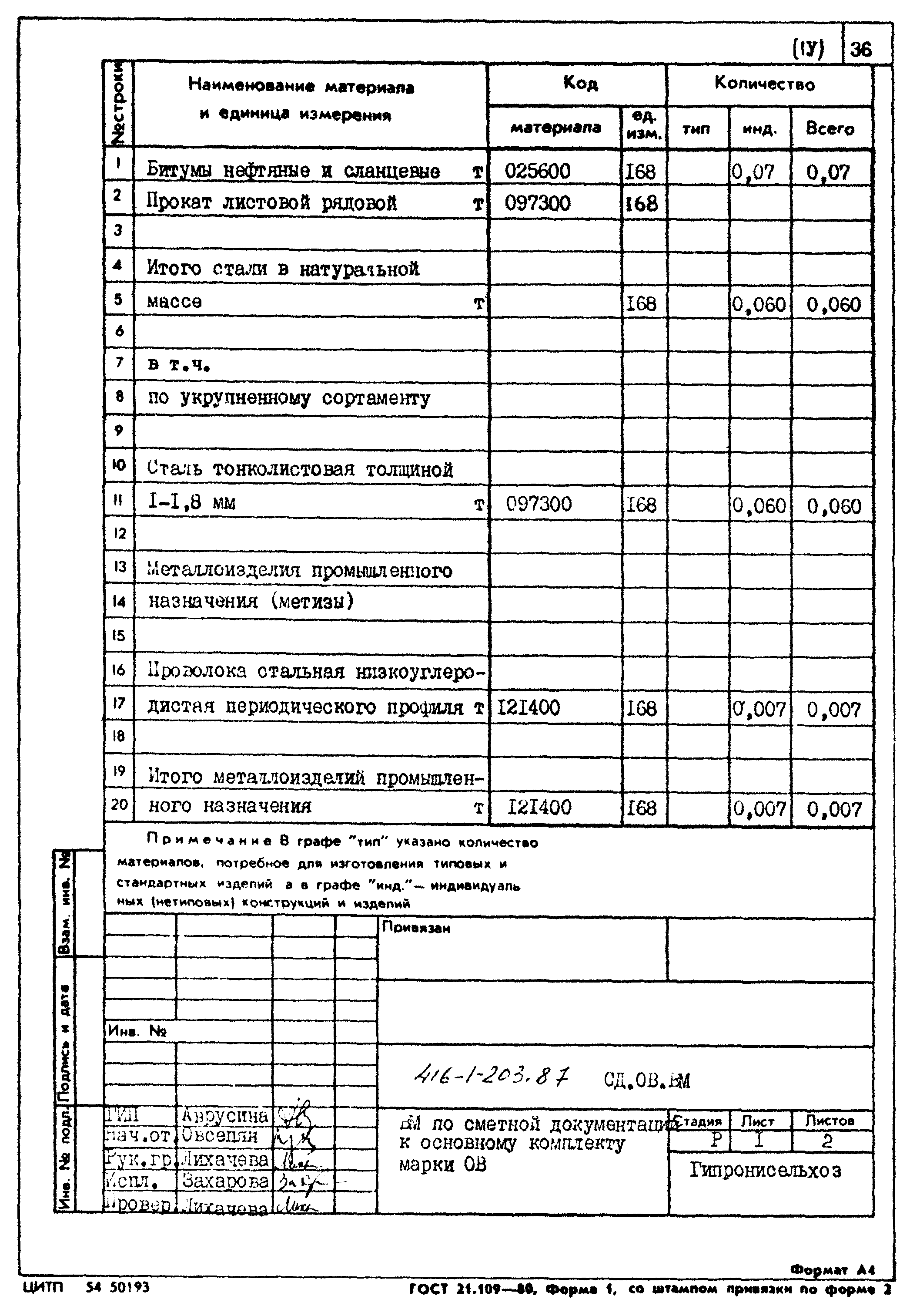 Типовой проект 416-1-203.87