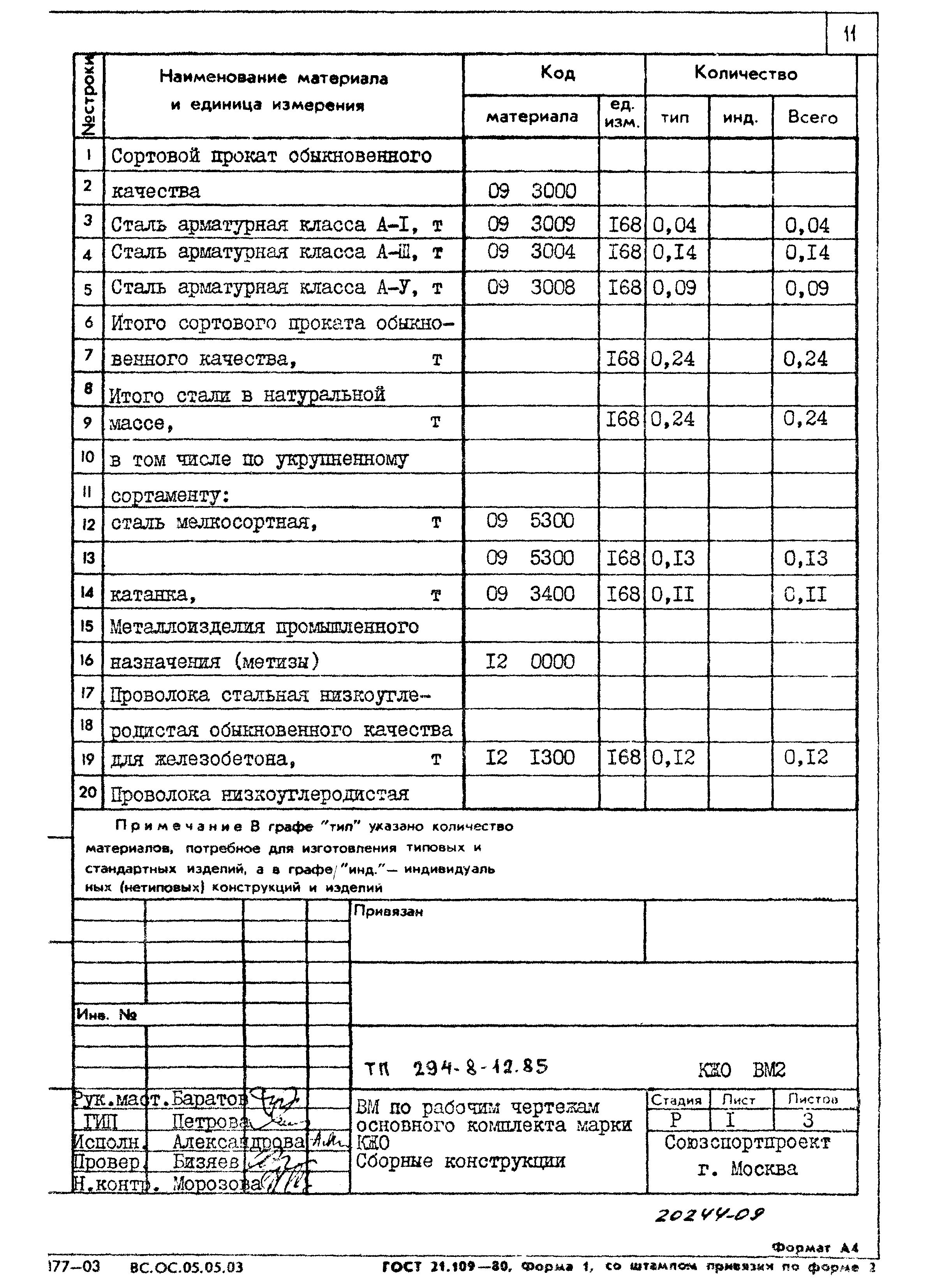 Типовой проект 294-8-12.85