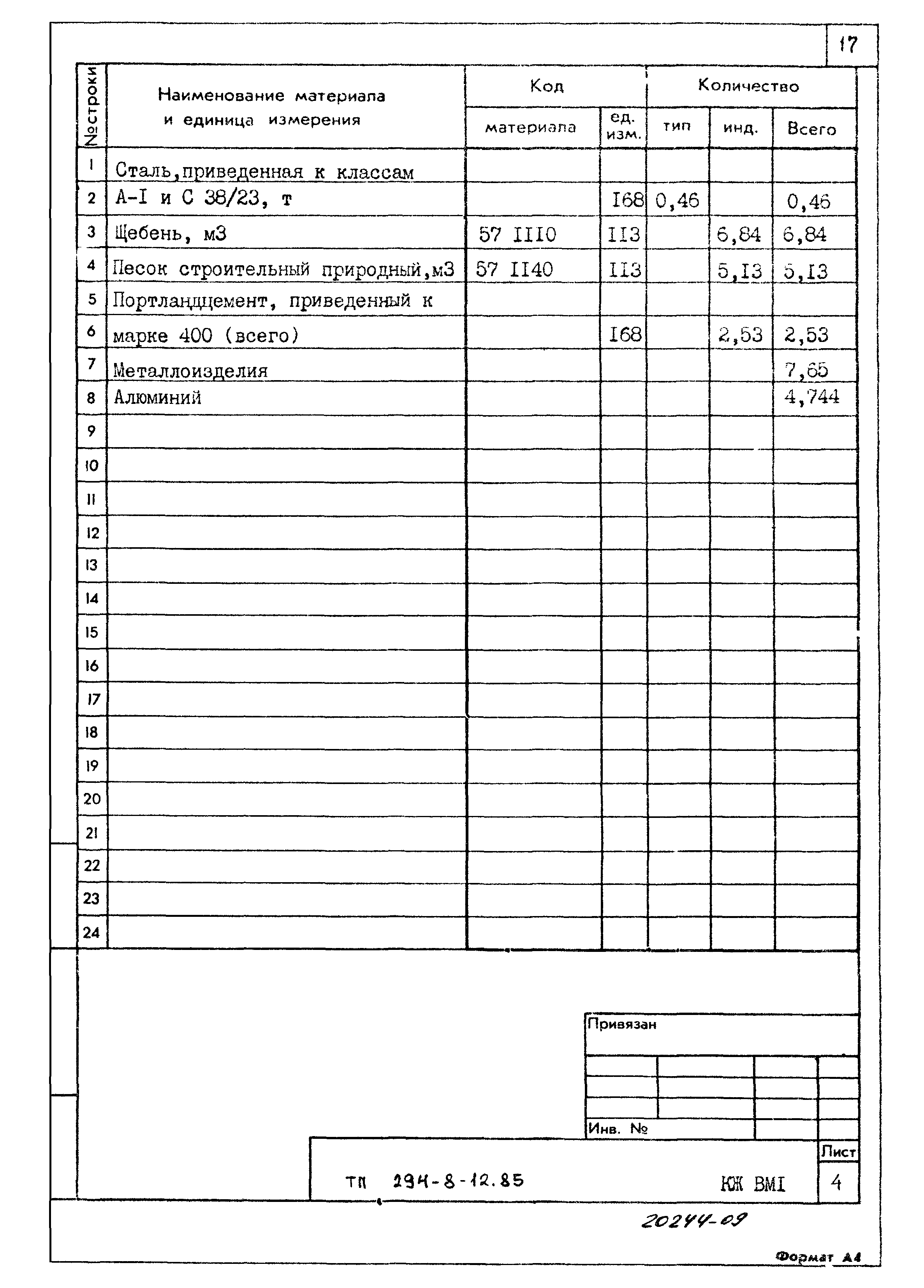 Типовой проект 294-8-12.85