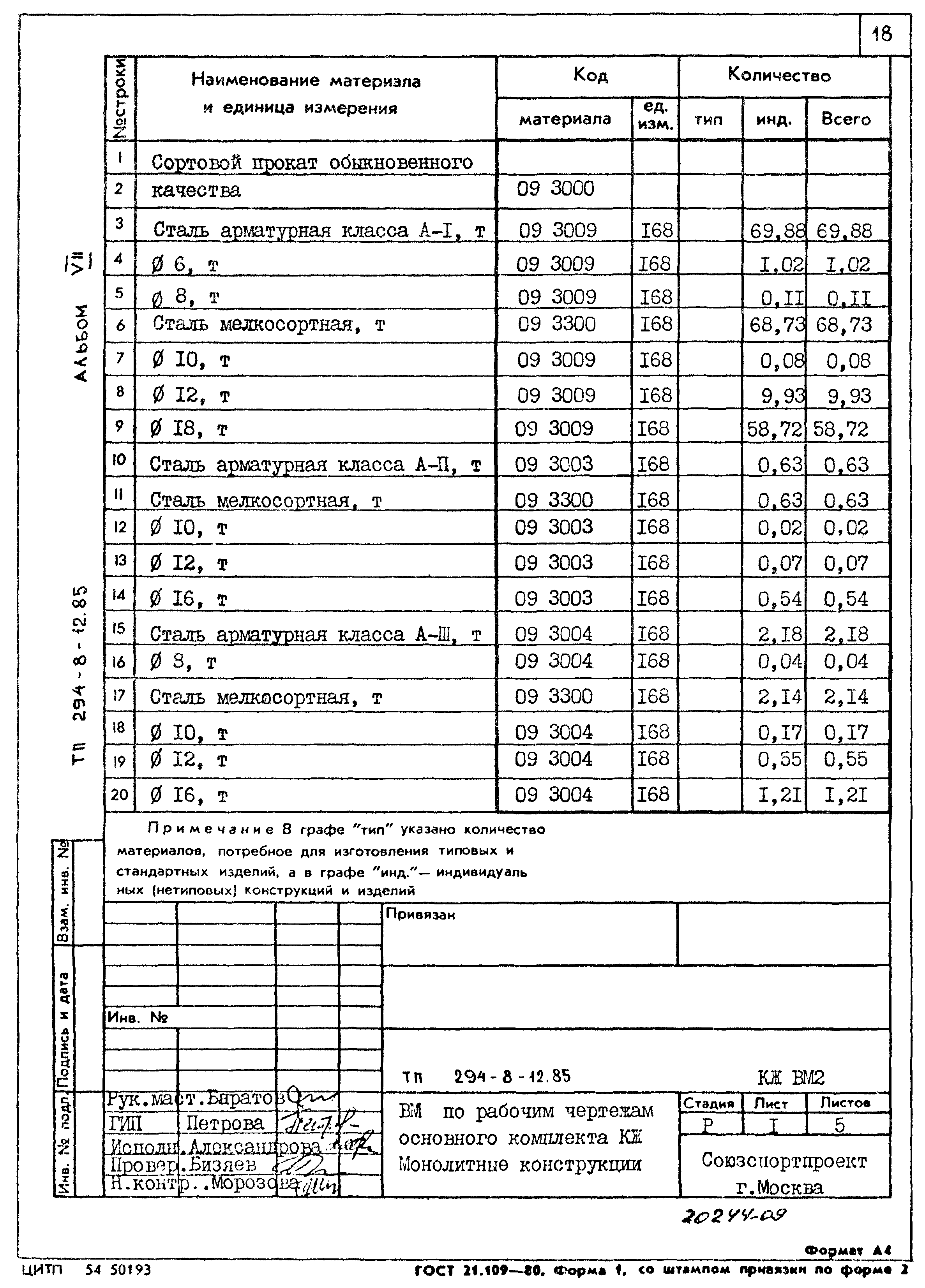 Типовой проект 294-8-12.85