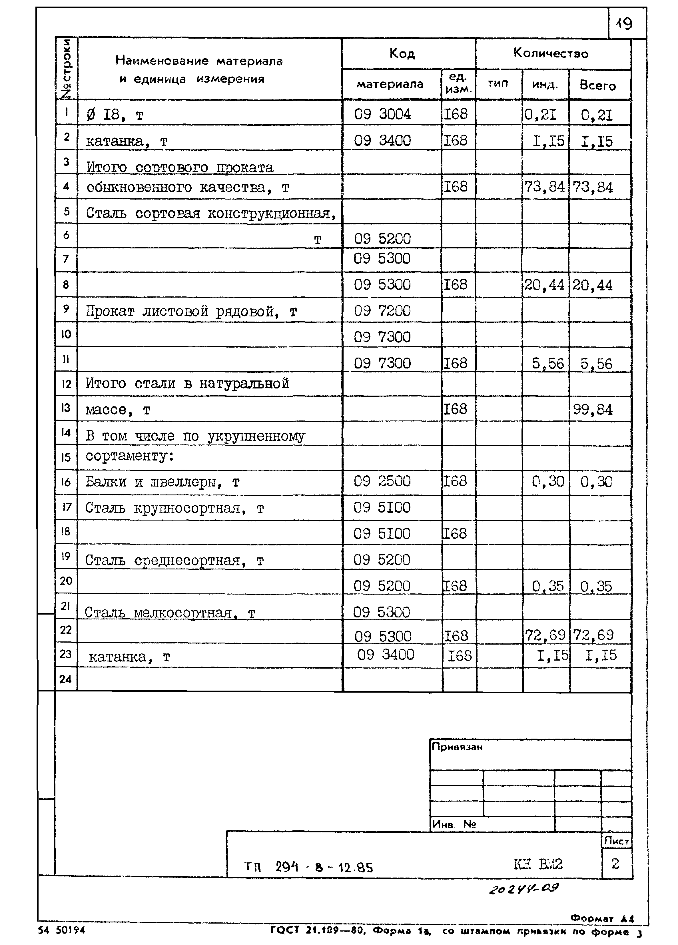 Типовой проект 294-8-12.85