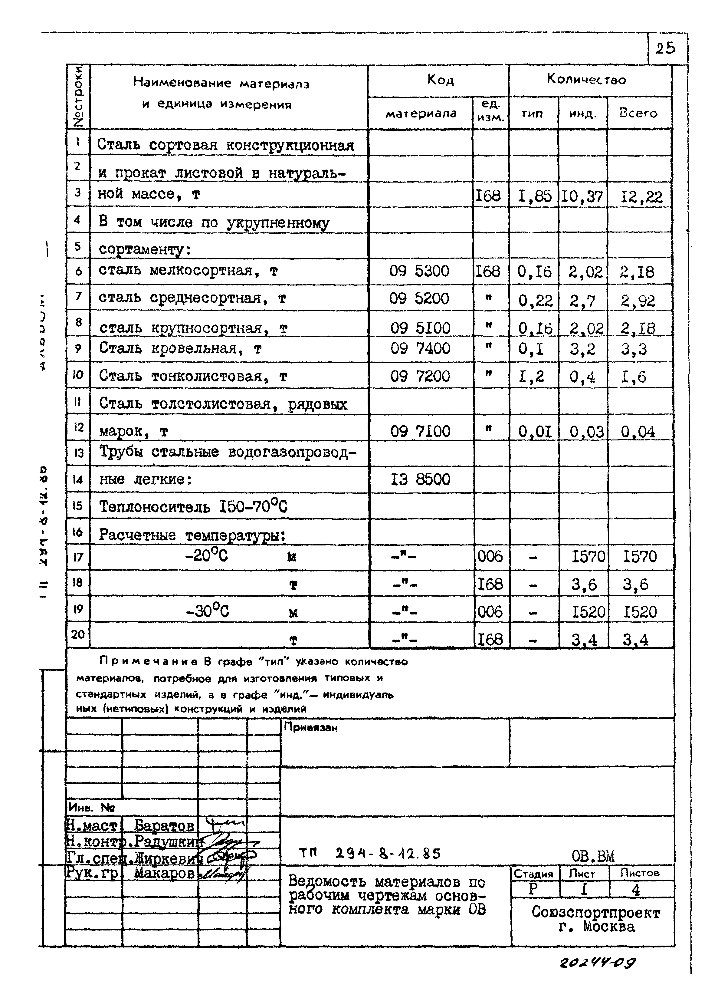 Типовой проект 294-8-12.85