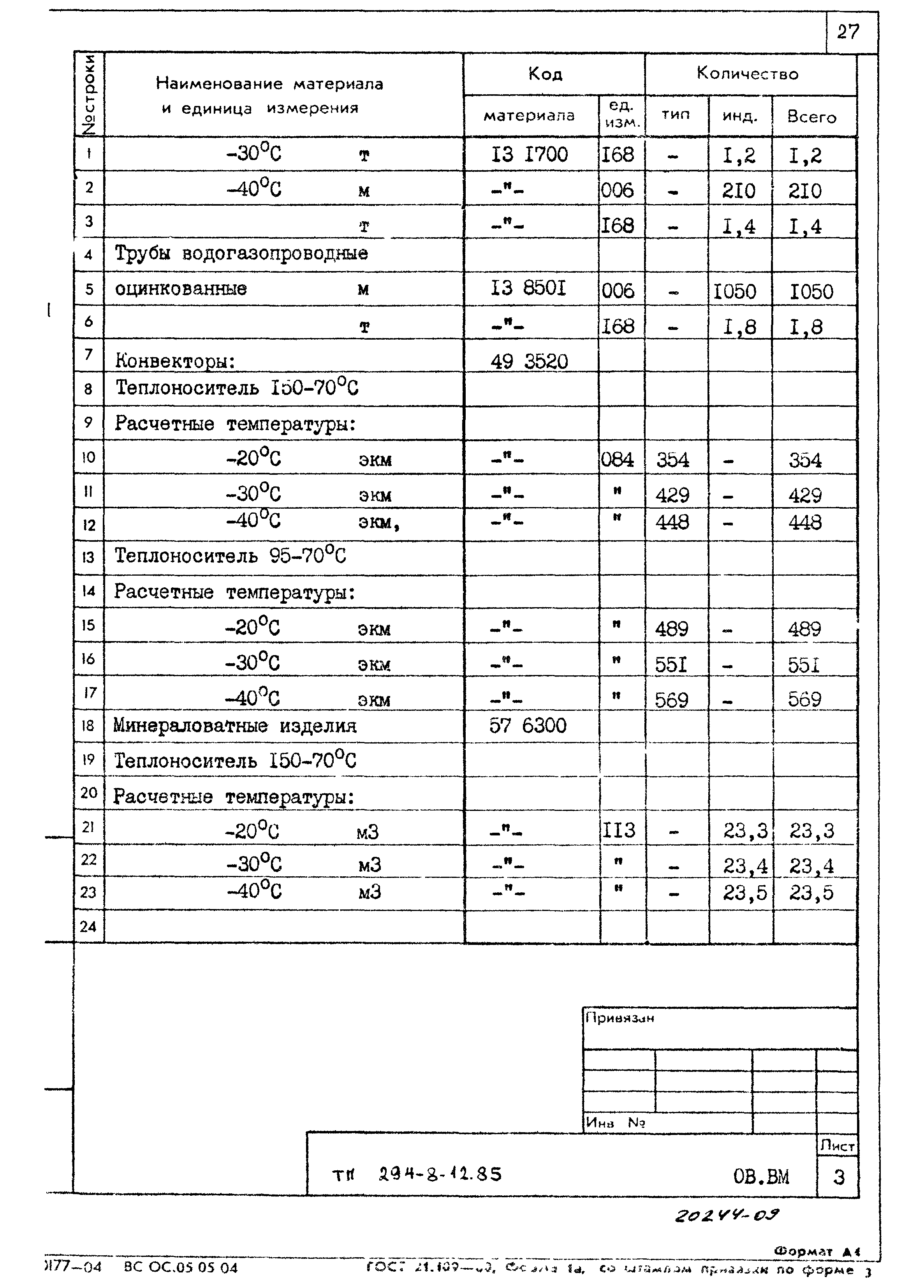 Типовой проект 294-8-12.85