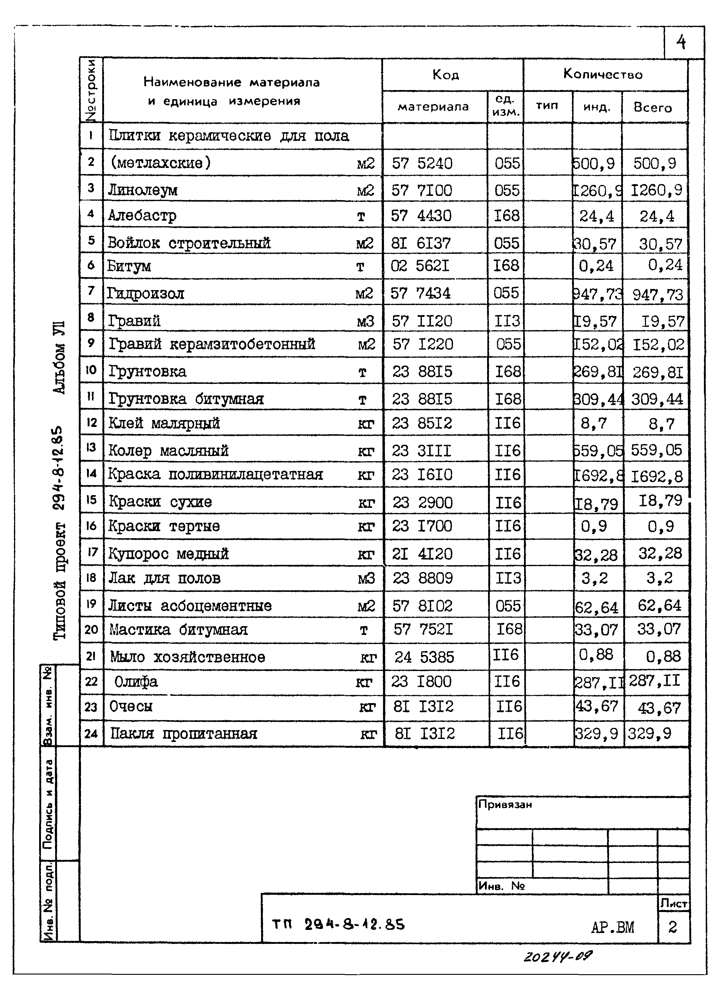 Типовой проект 294-8-12.85