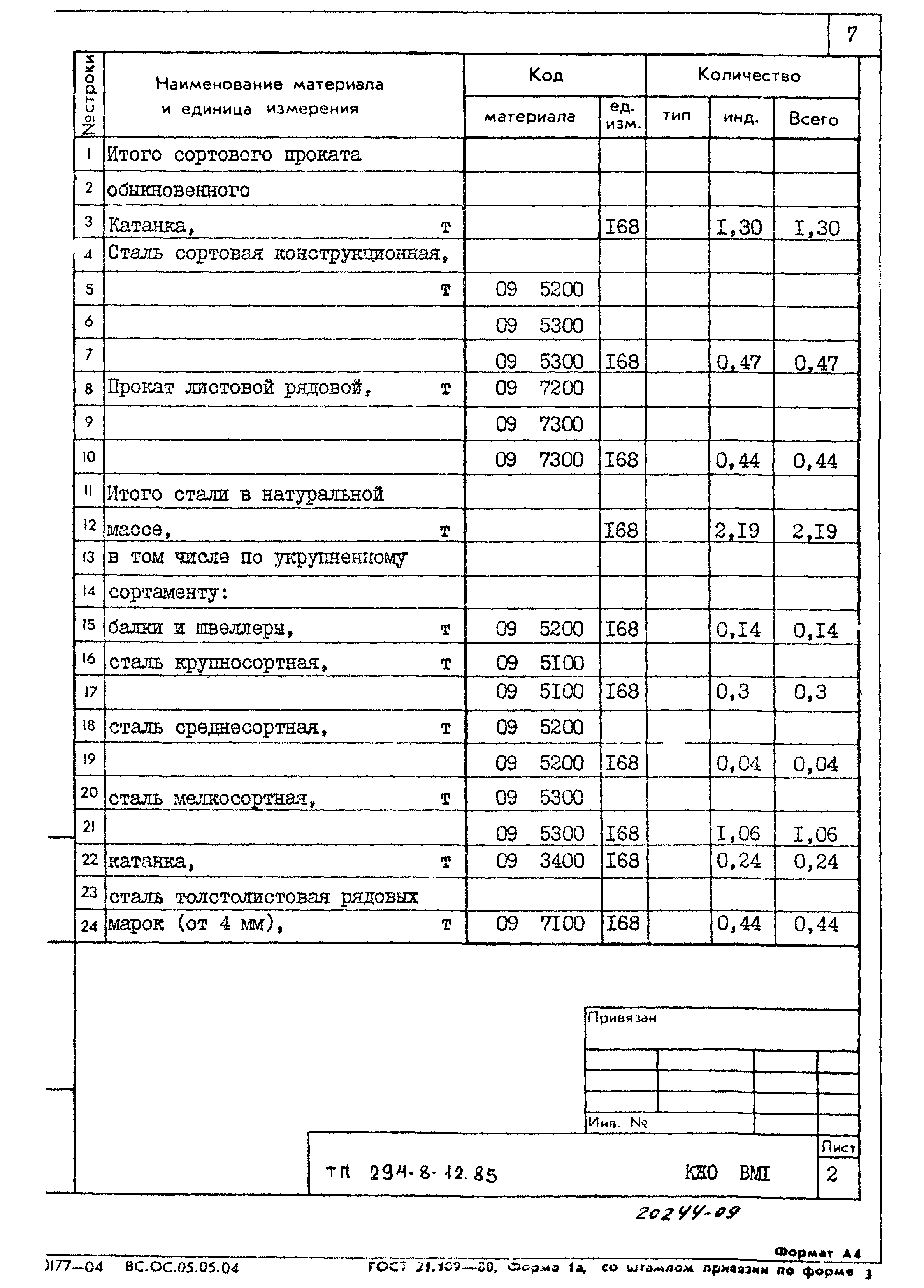 Типовой проект 294-8-12.85