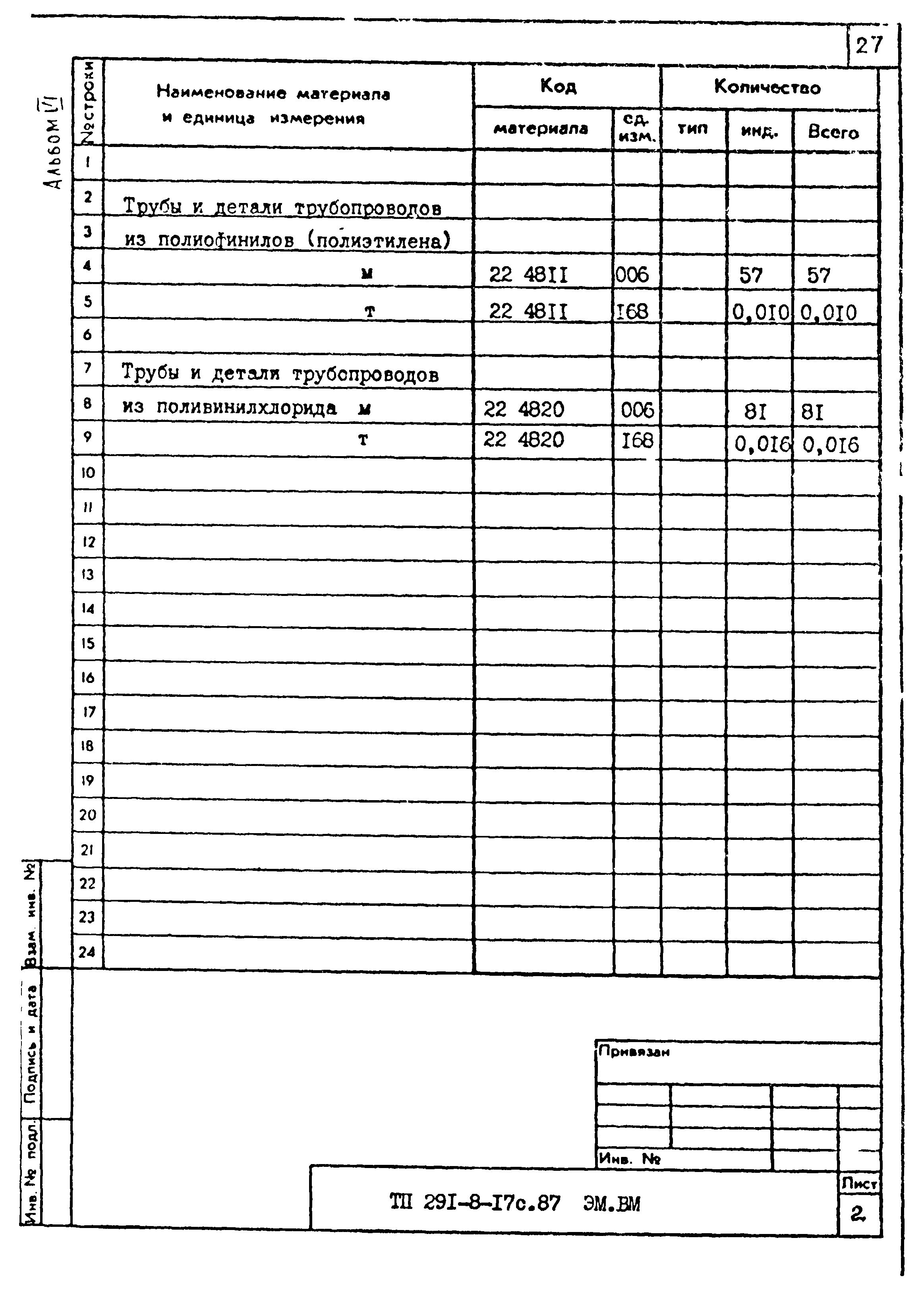 Типовой проект 291-8-17с.87