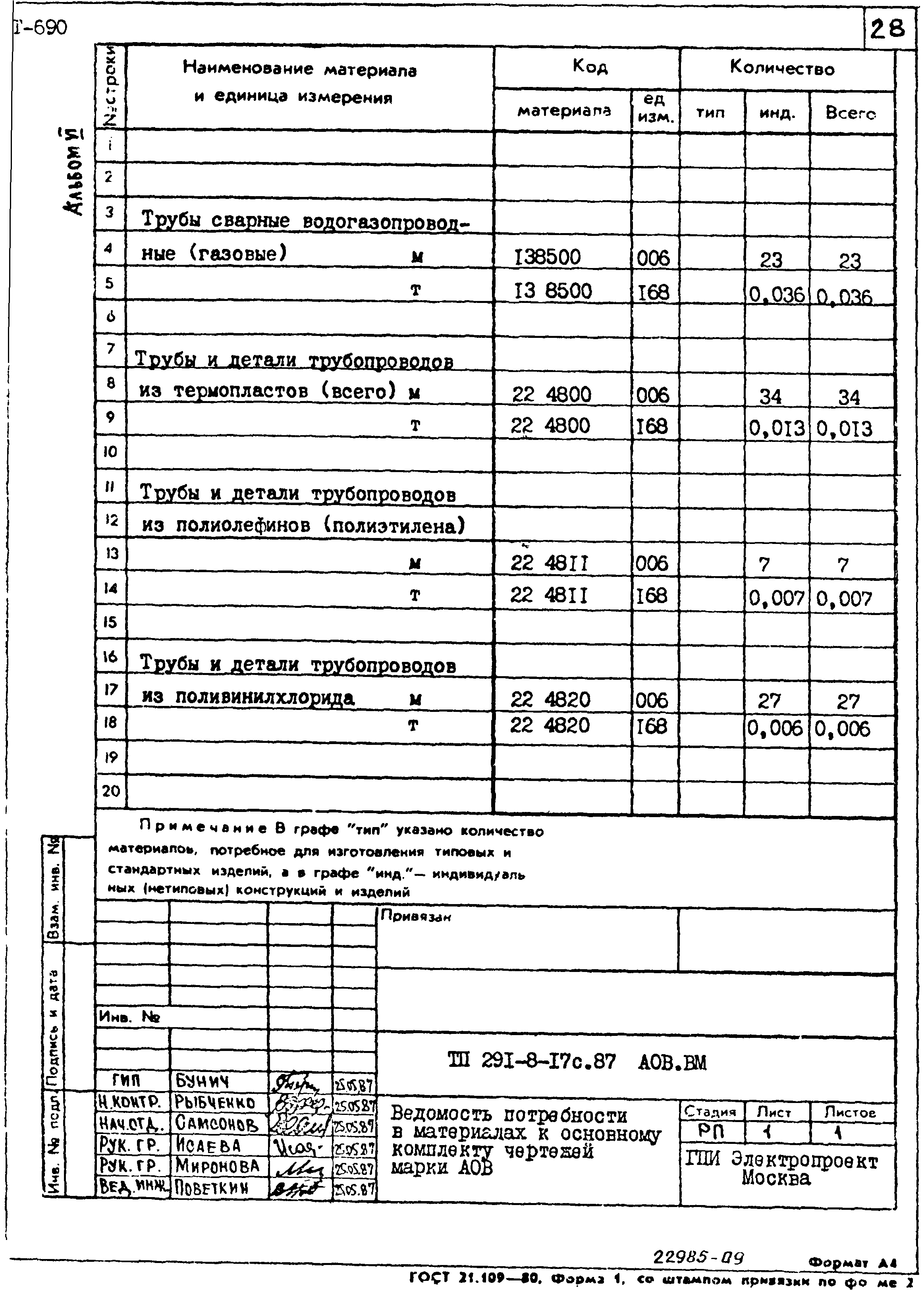 Типовой проект 291-8-17с.87