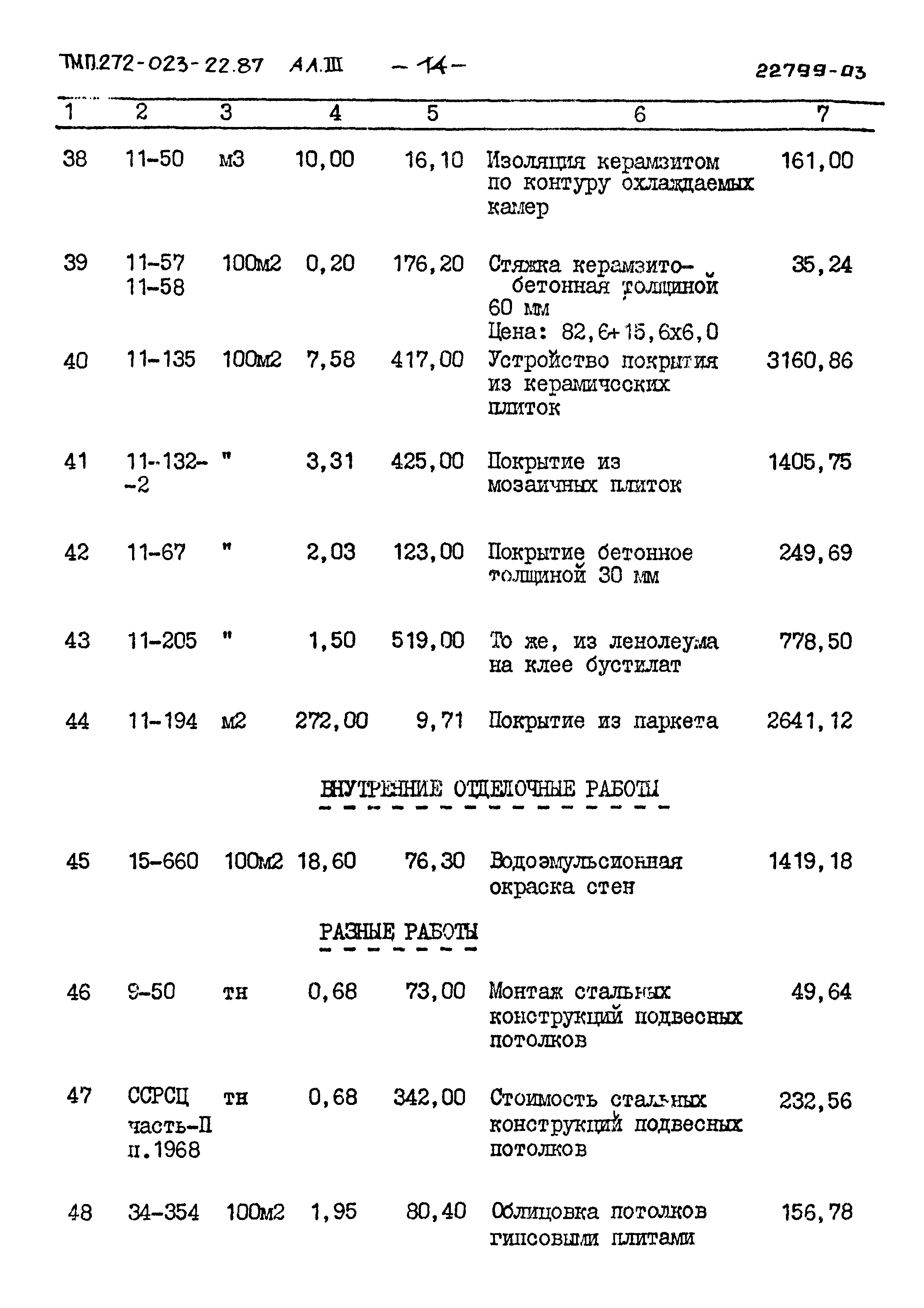 Типовой проект 272-023-22.87