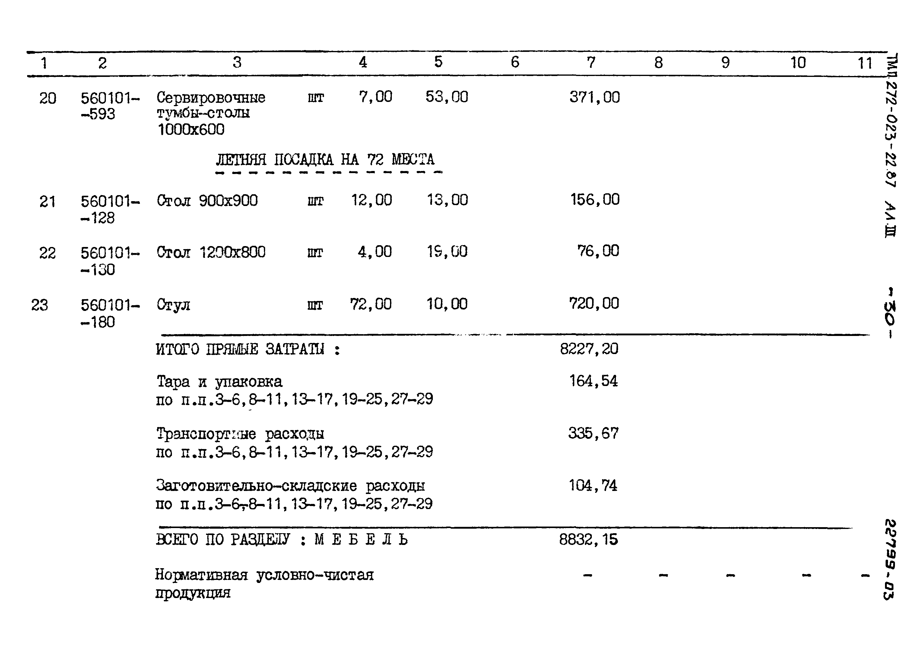 Типовой проект 272-023-22.87