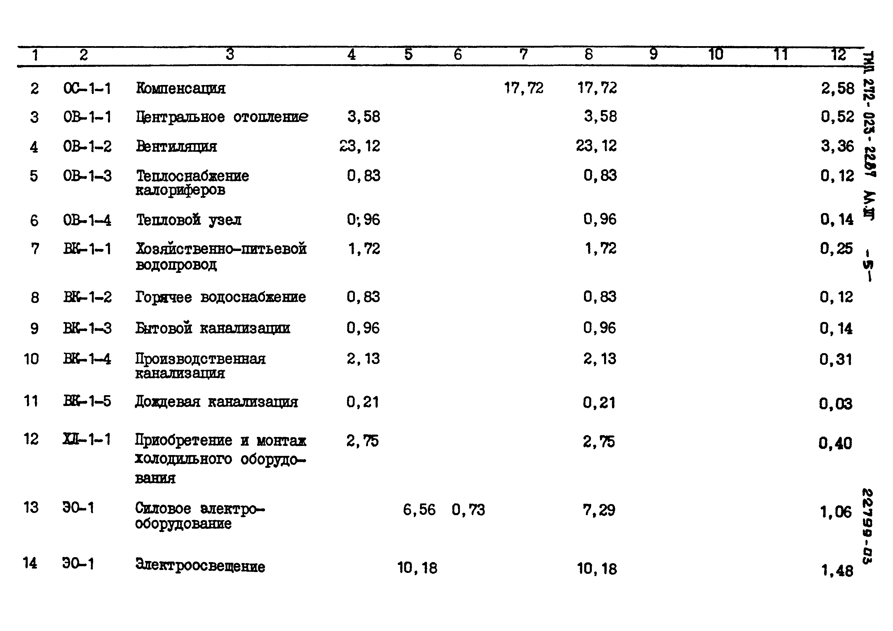 Типовой проект 272-023-22.87