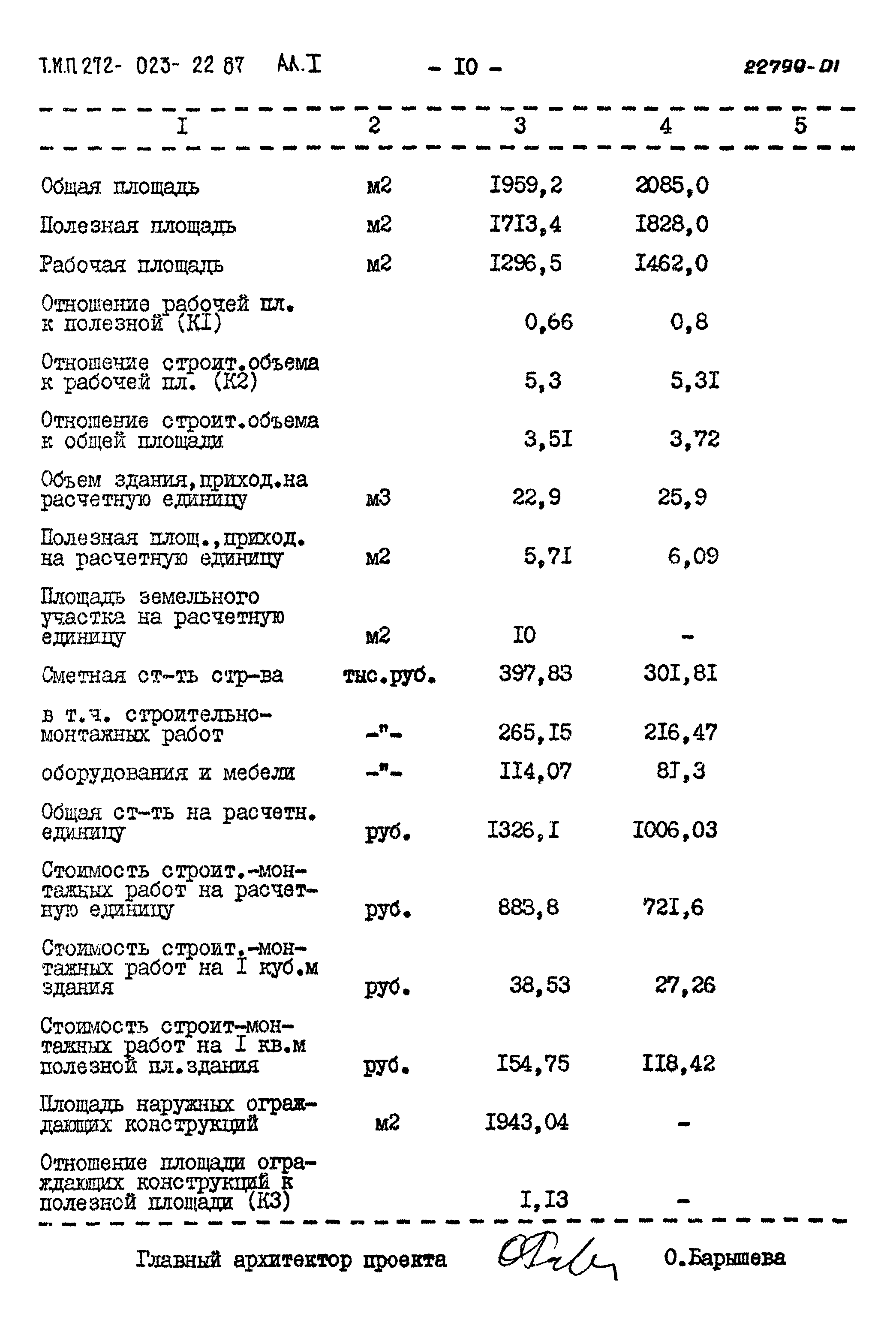 Типовой проект 272-023-22.87