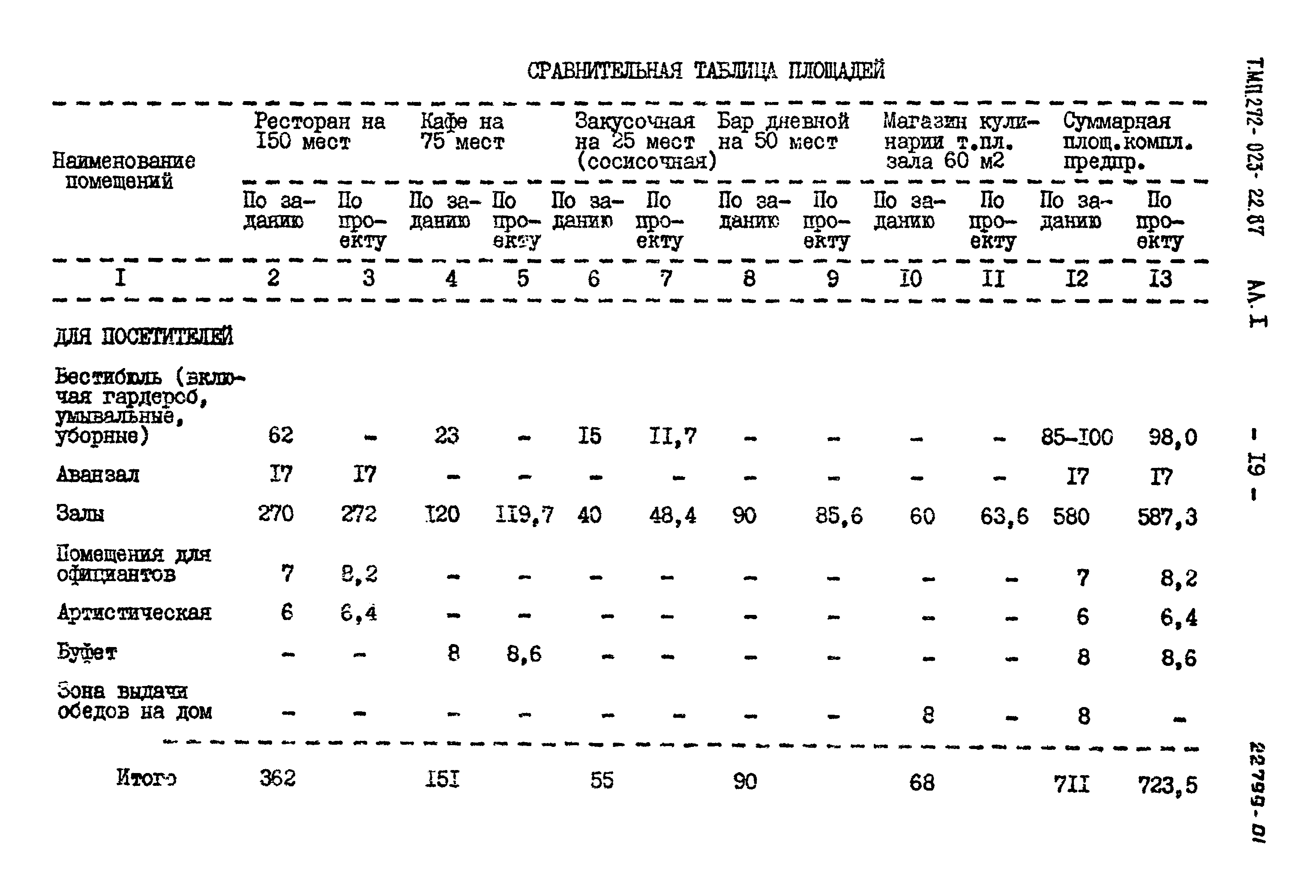 Типовой проект 272-023-22.87