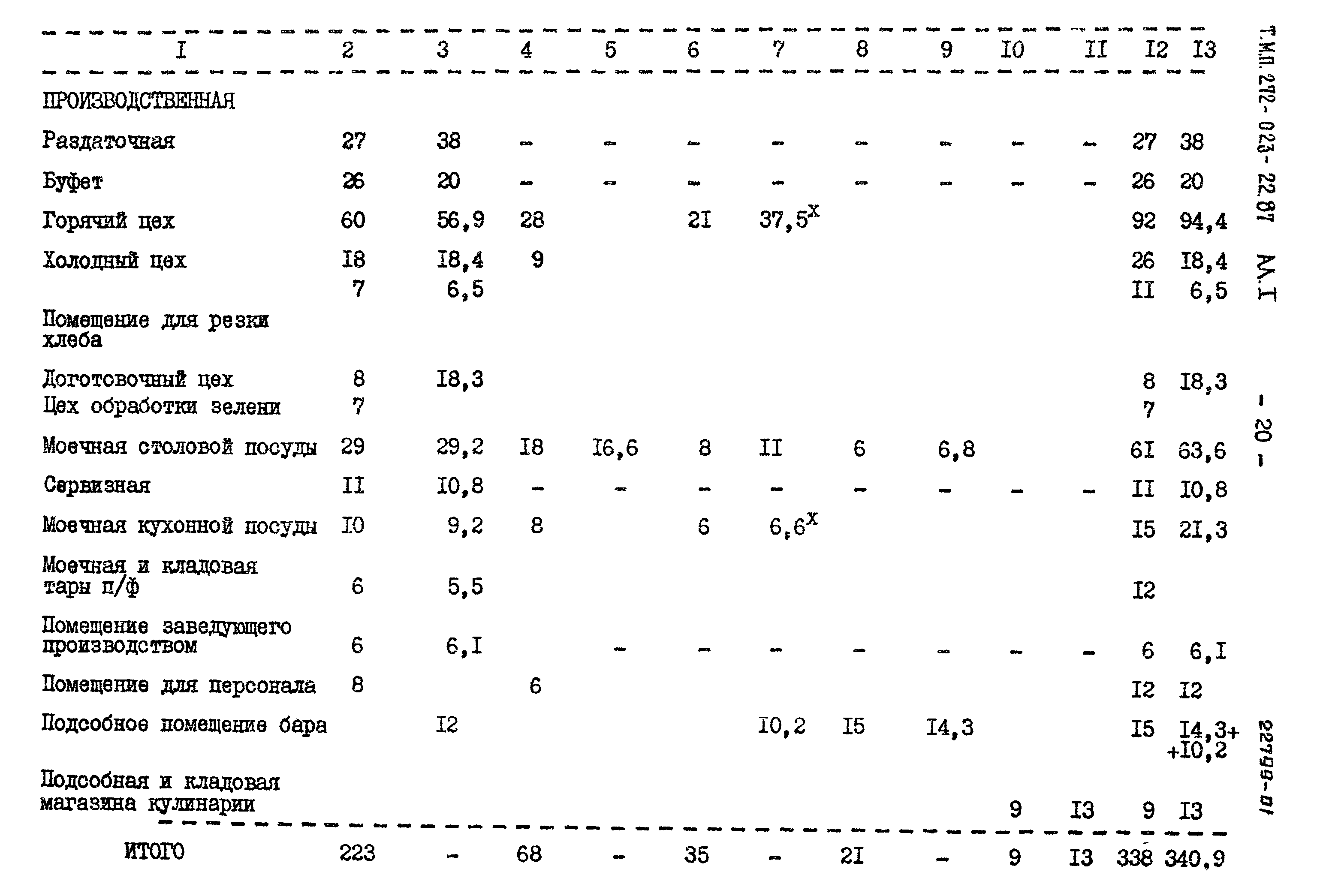 Типовой проект 272-023-22.87