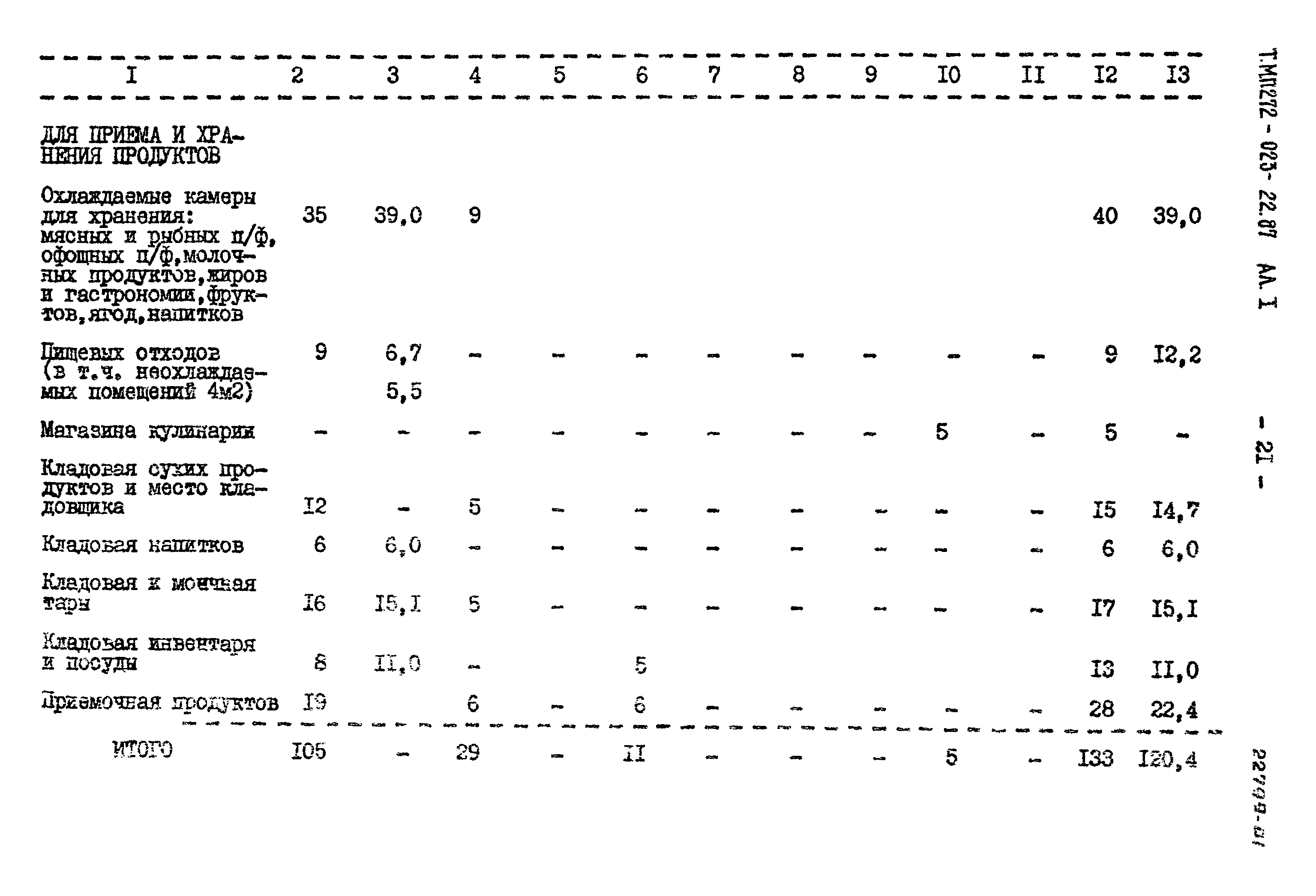 Типовой проект 272-023-22.87