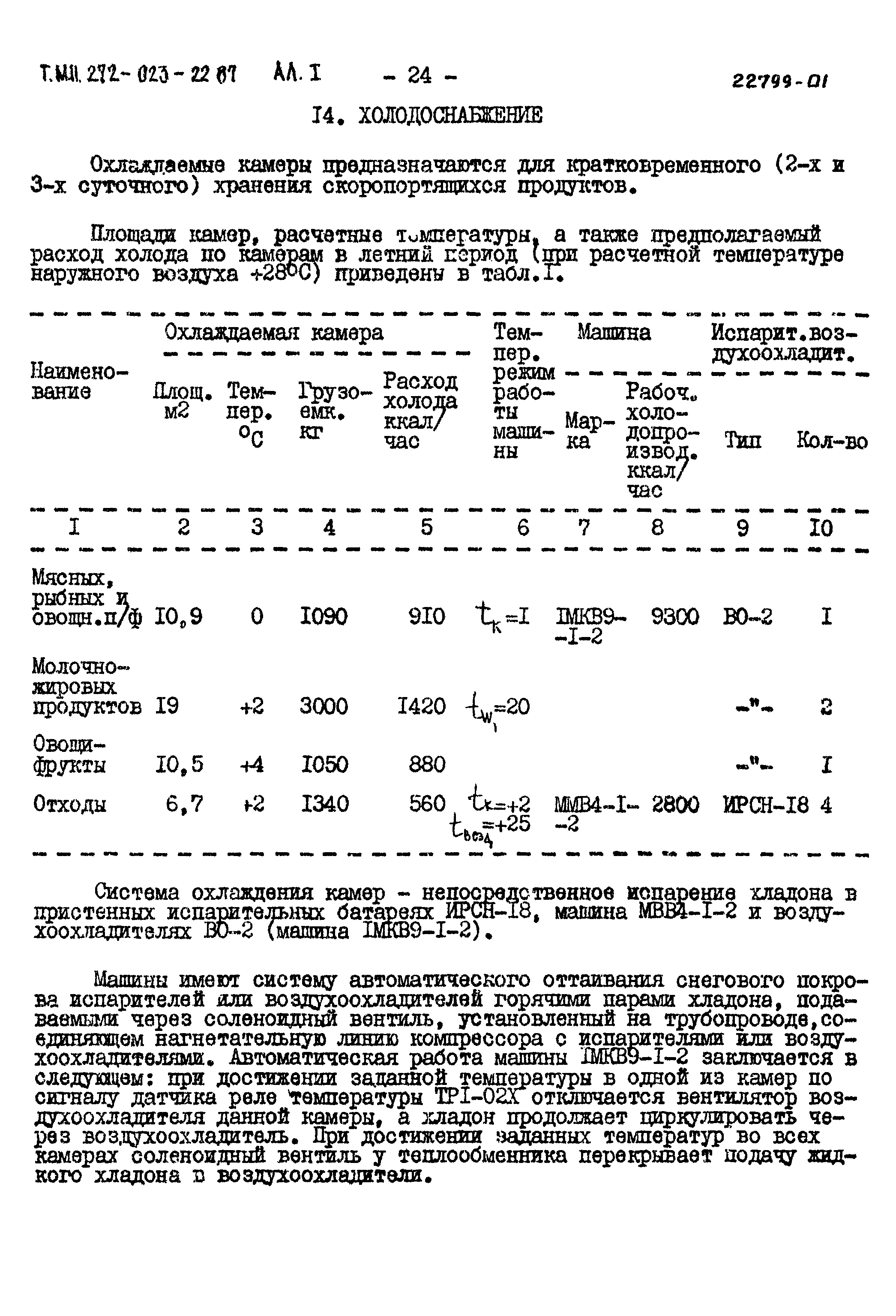 Типовой проект 272-023-22.87