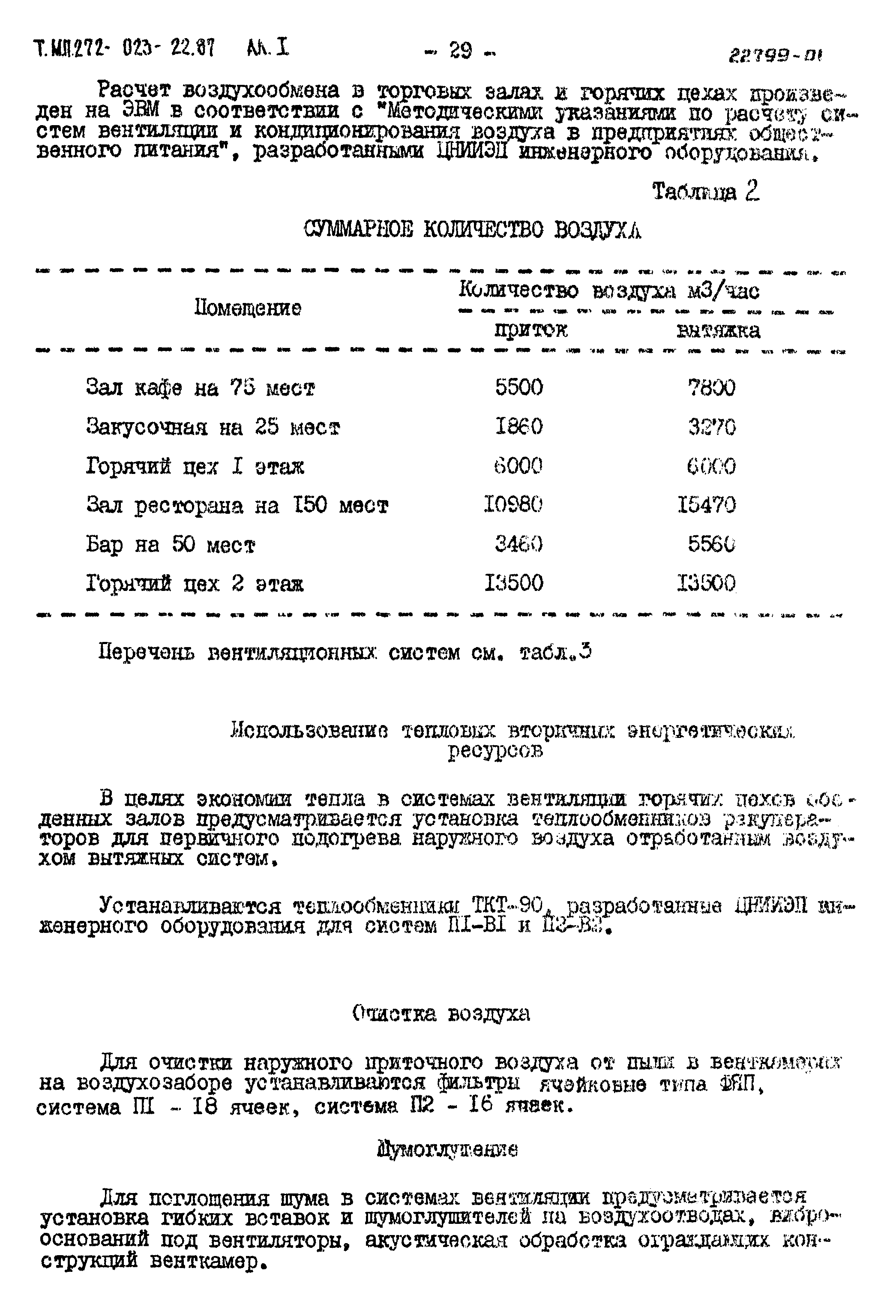 Типовой проект 272-023-22.87