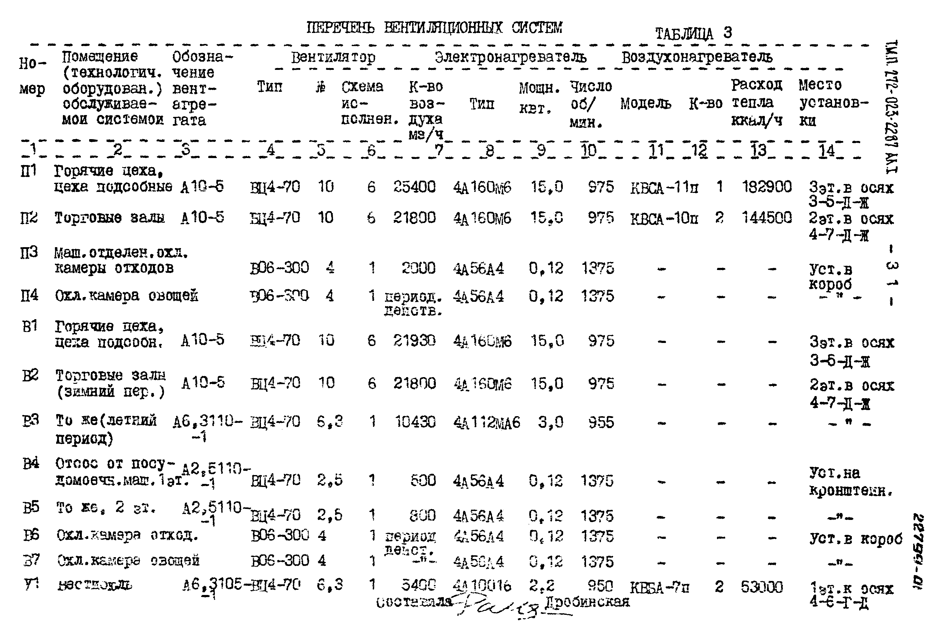 Типовой проект 272-023-22.87