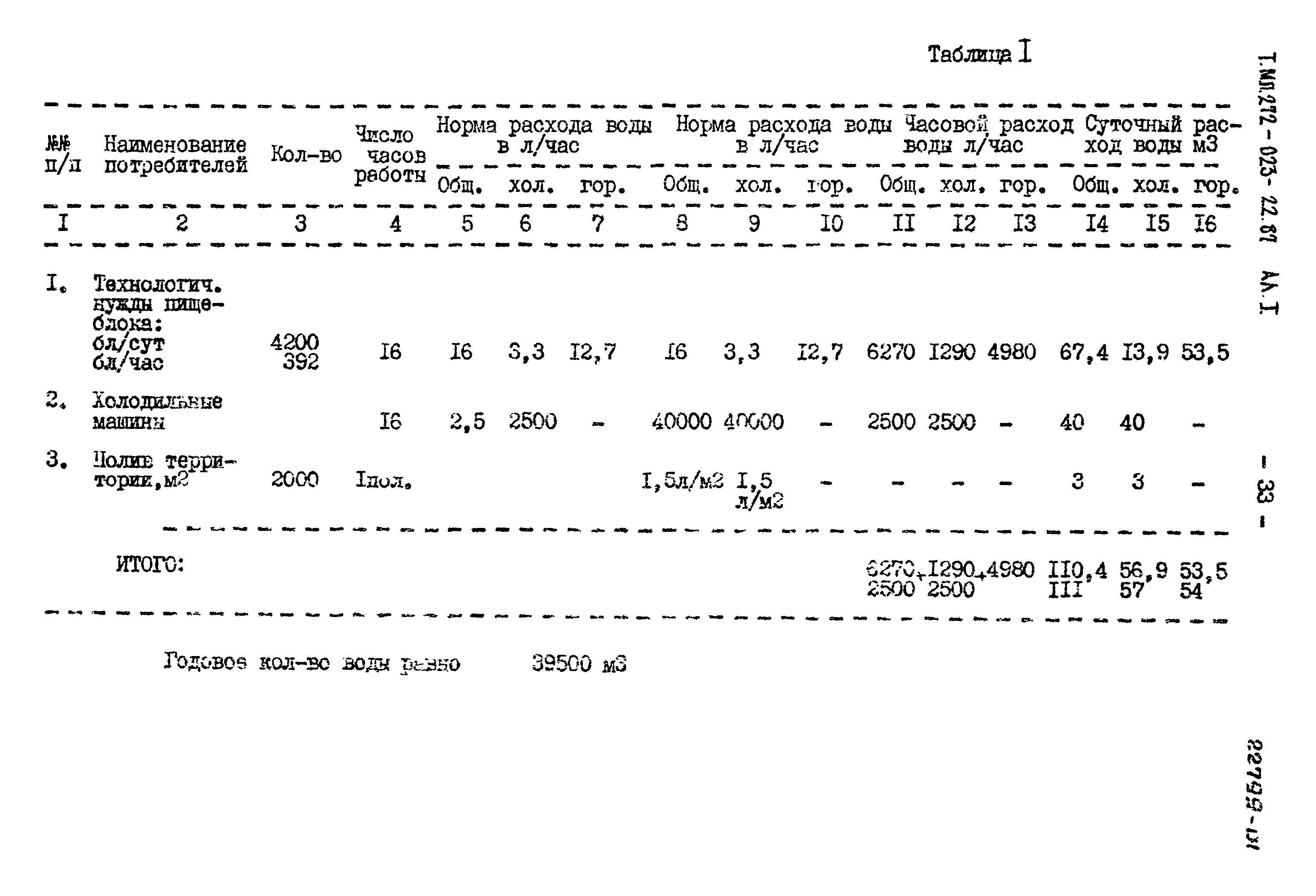 Типовой проект 272-023-22.87