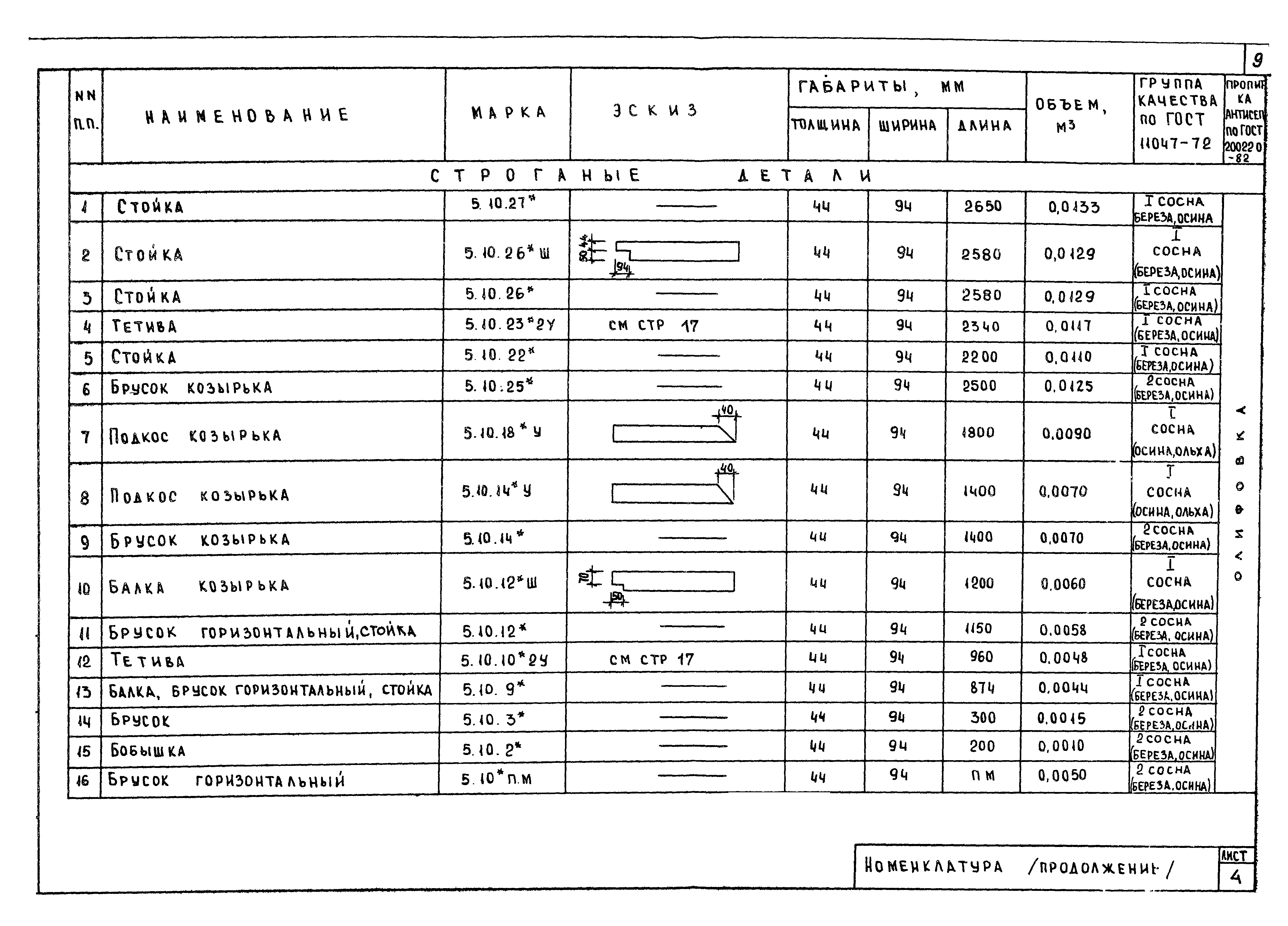 Типовой проект 189-000-362.85