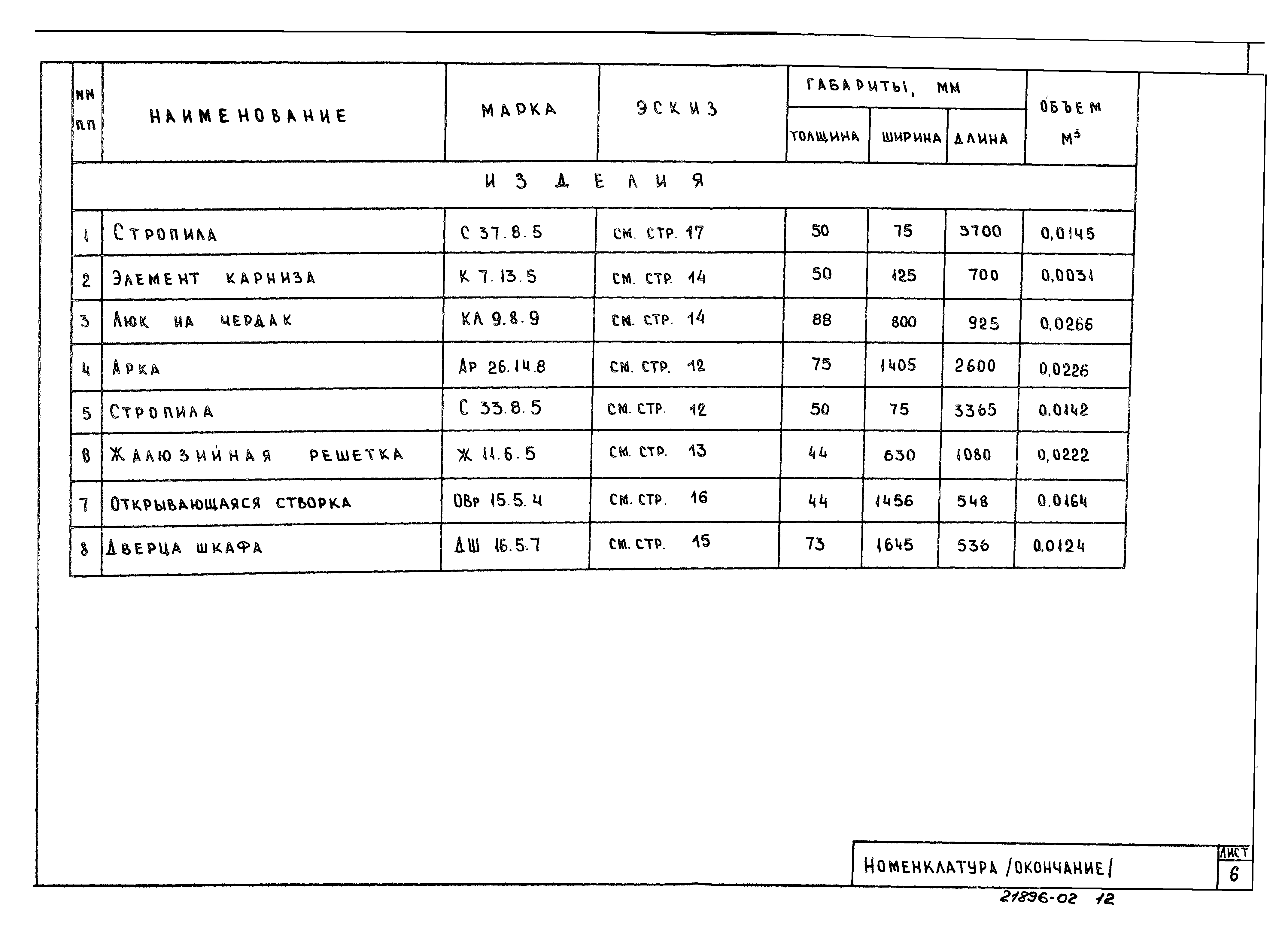 Типовой проект 189-000-362.85