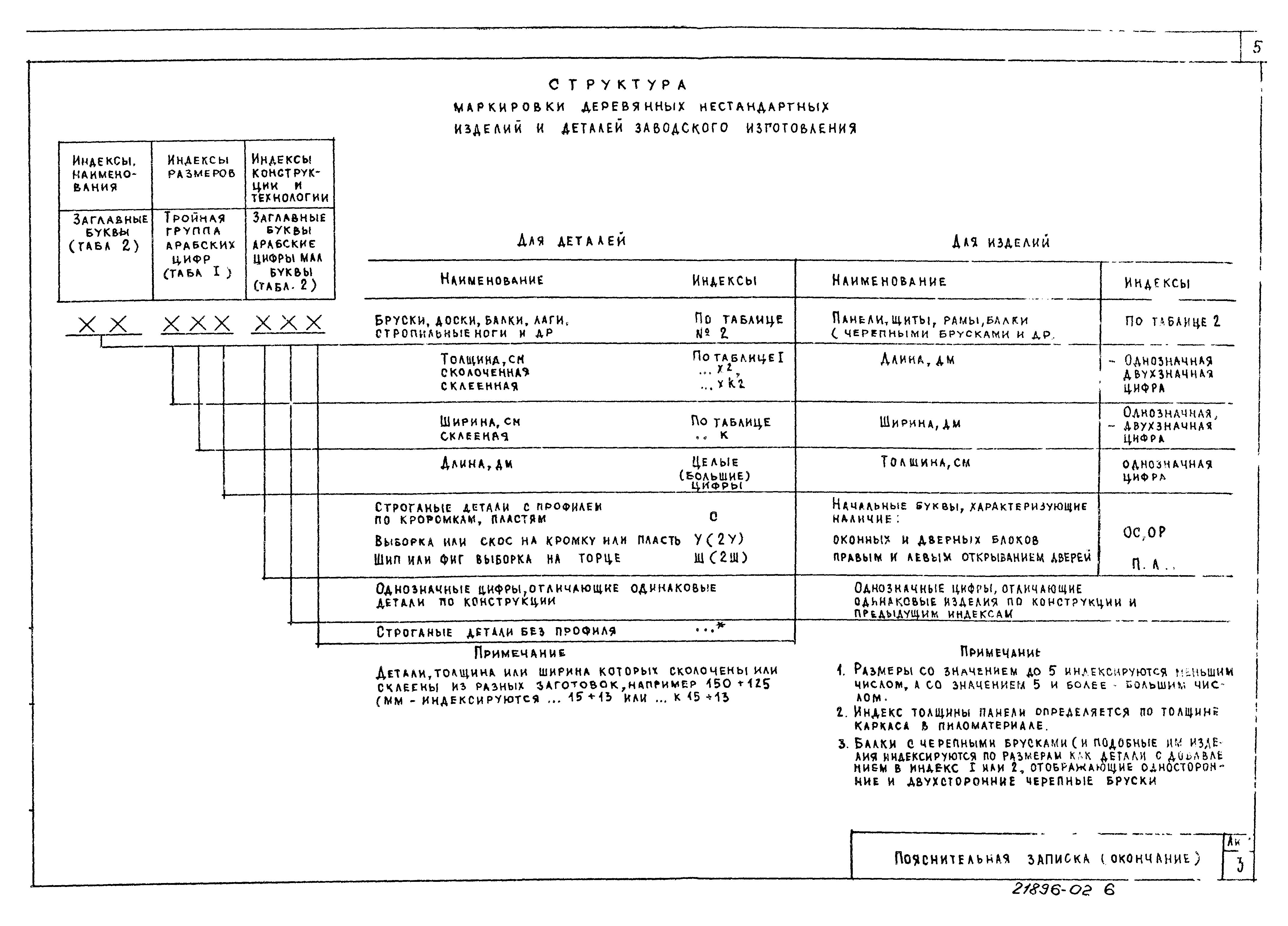 Типовой проект 189-000-362.85