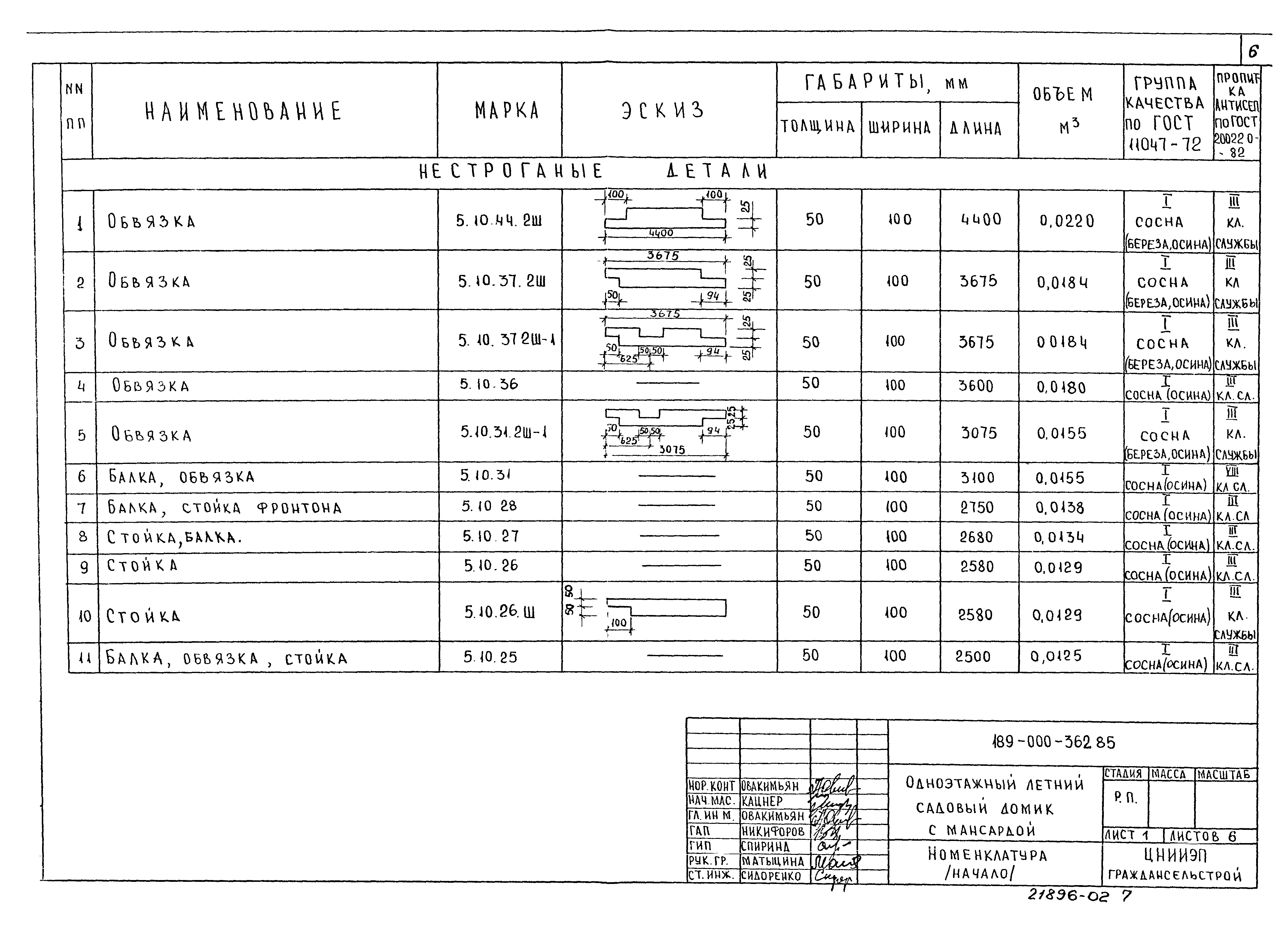 Типовой проект 189-000-362.85
