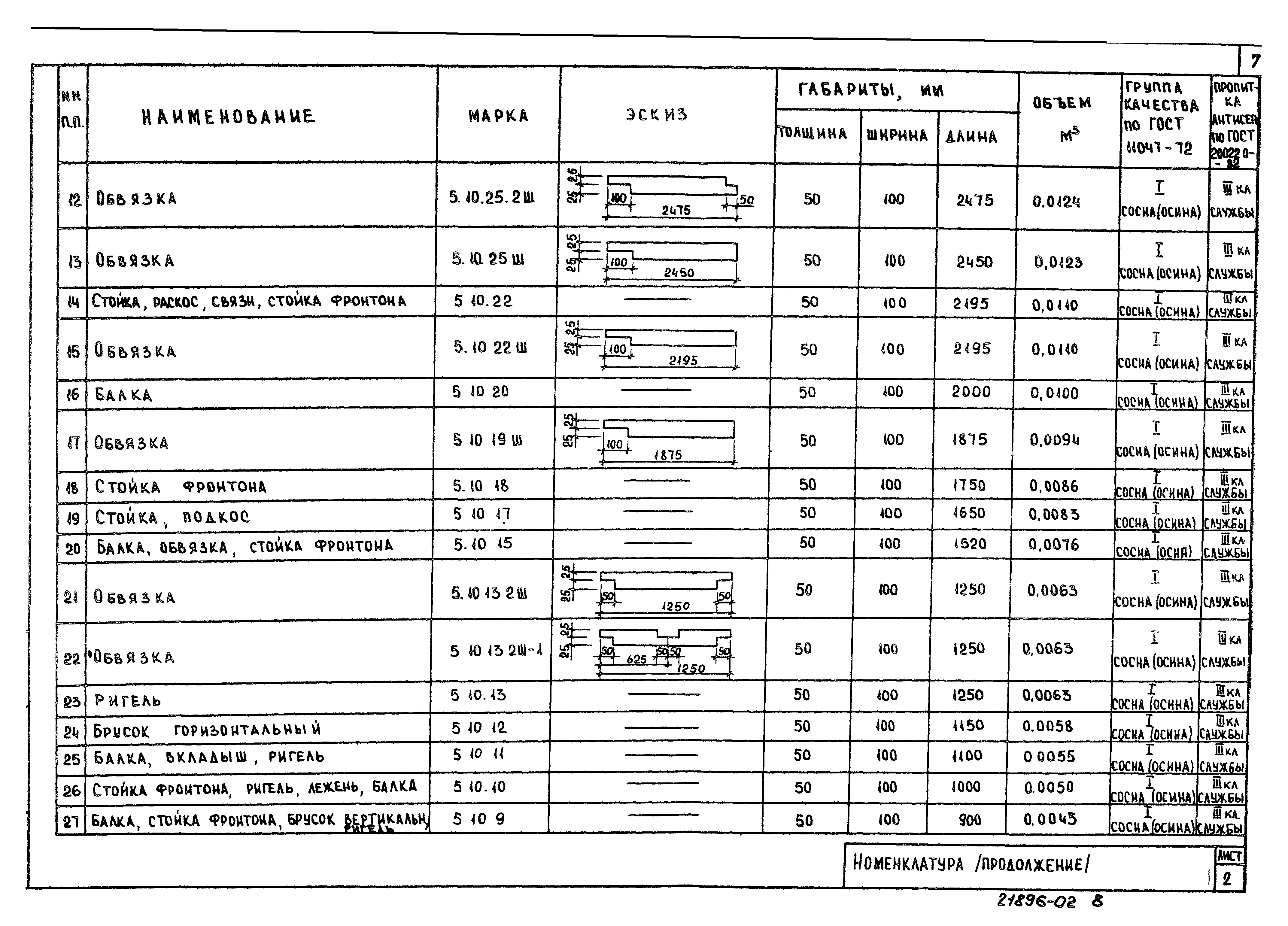 Типовой проект 189-000-362.85