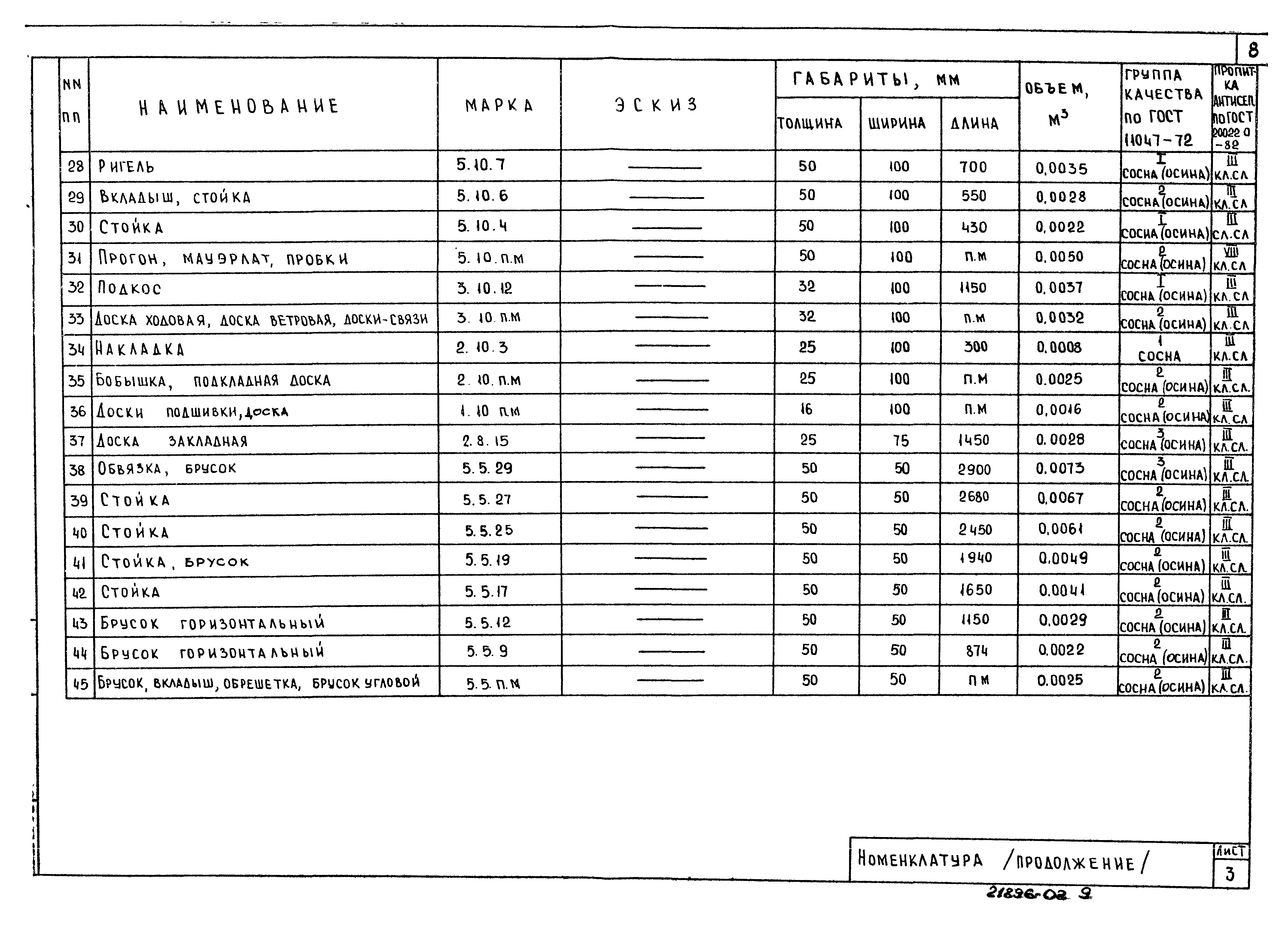 Типовой проект 189-000-362.85