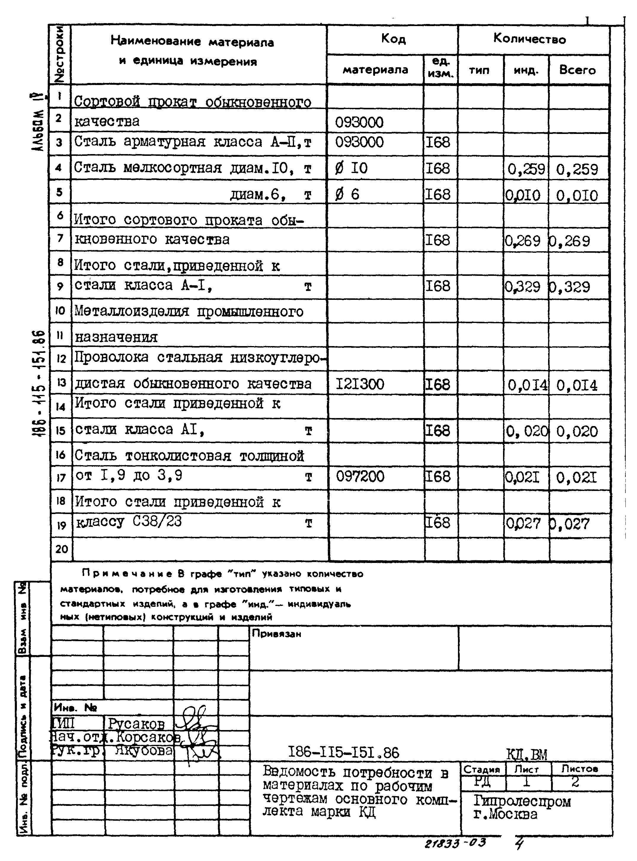 Типовой проект 186-115-151.86