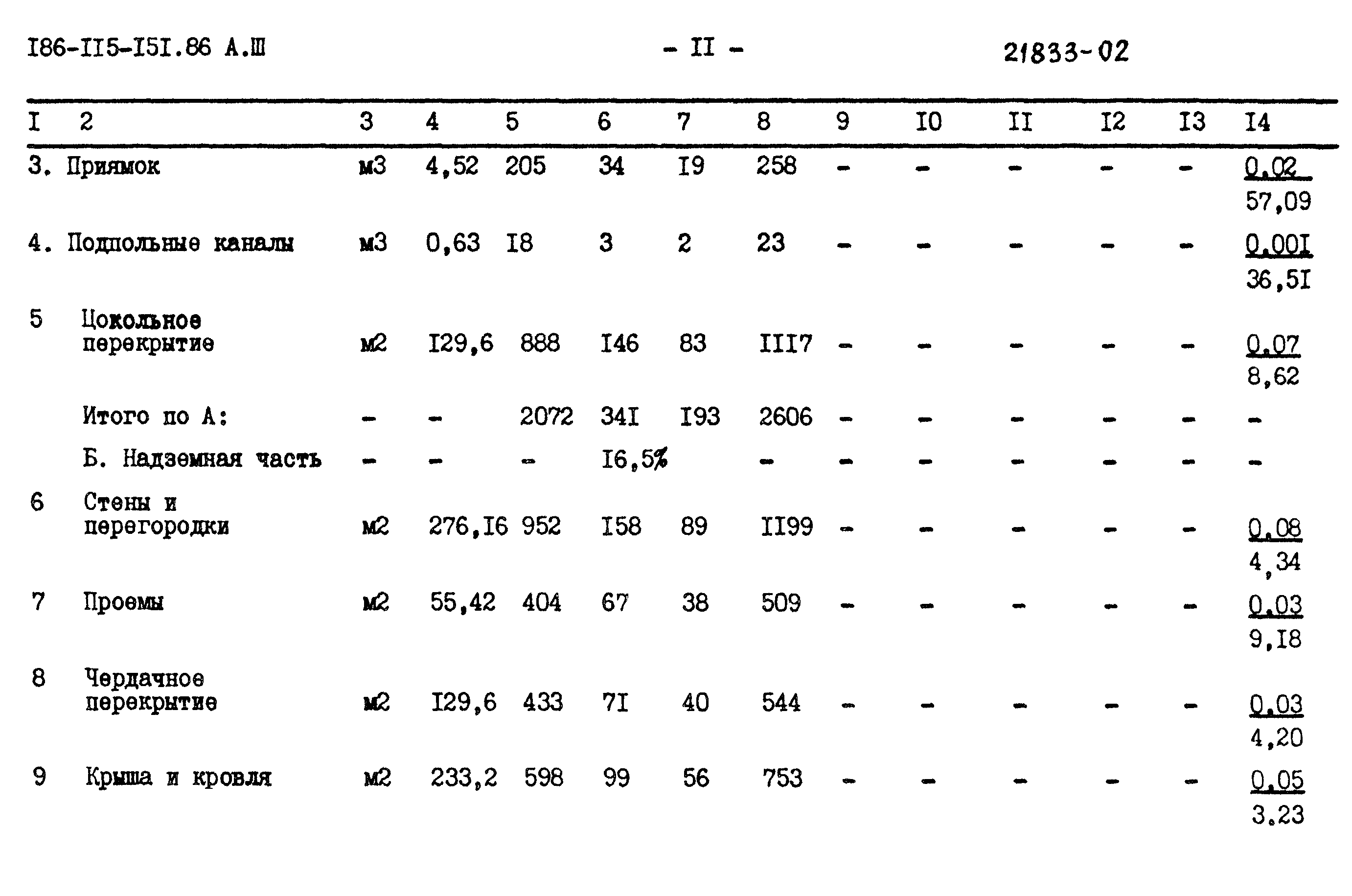 Типовой проект 186-115-151.86