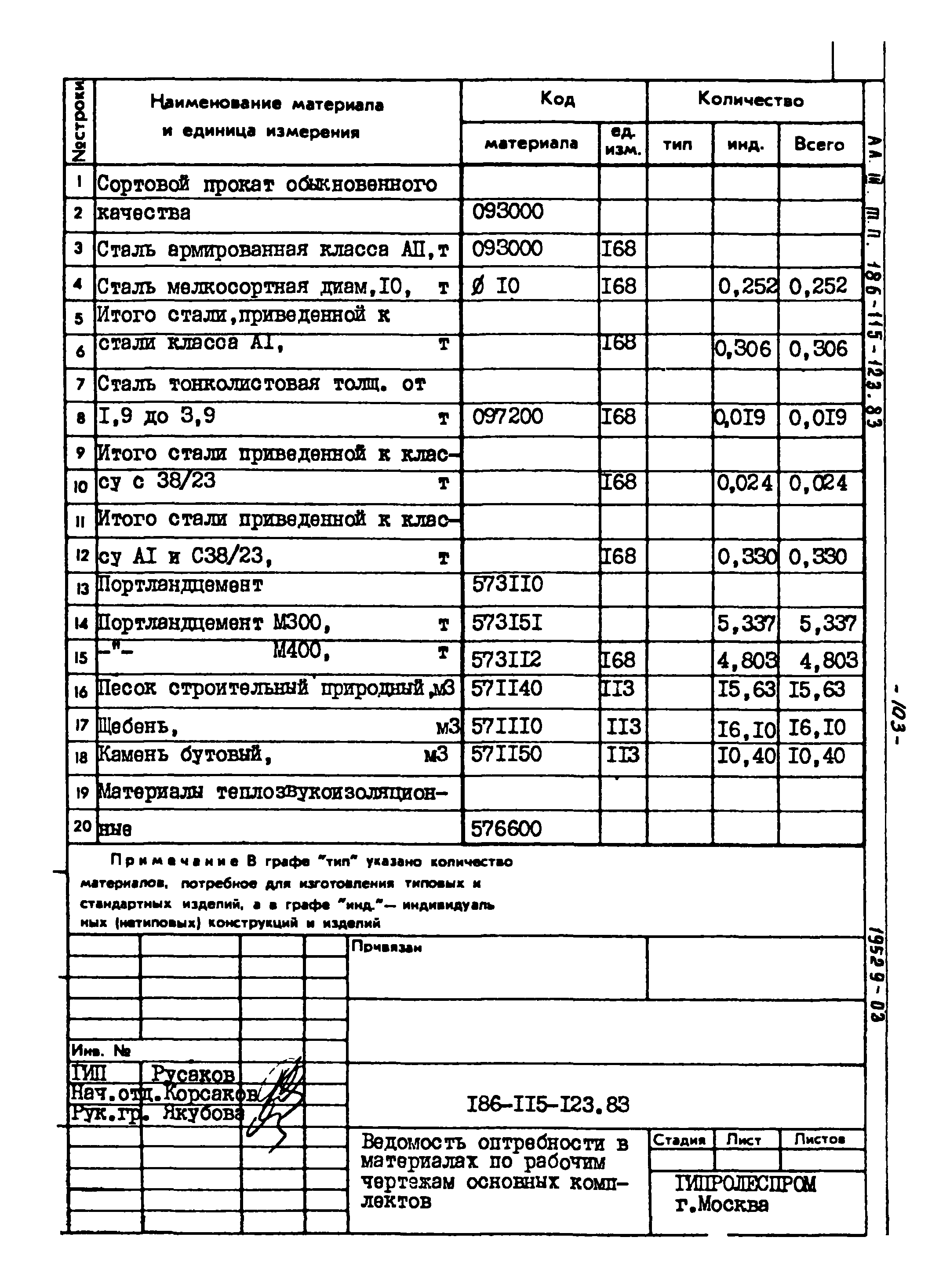 Типовой проект 186-115-123.83