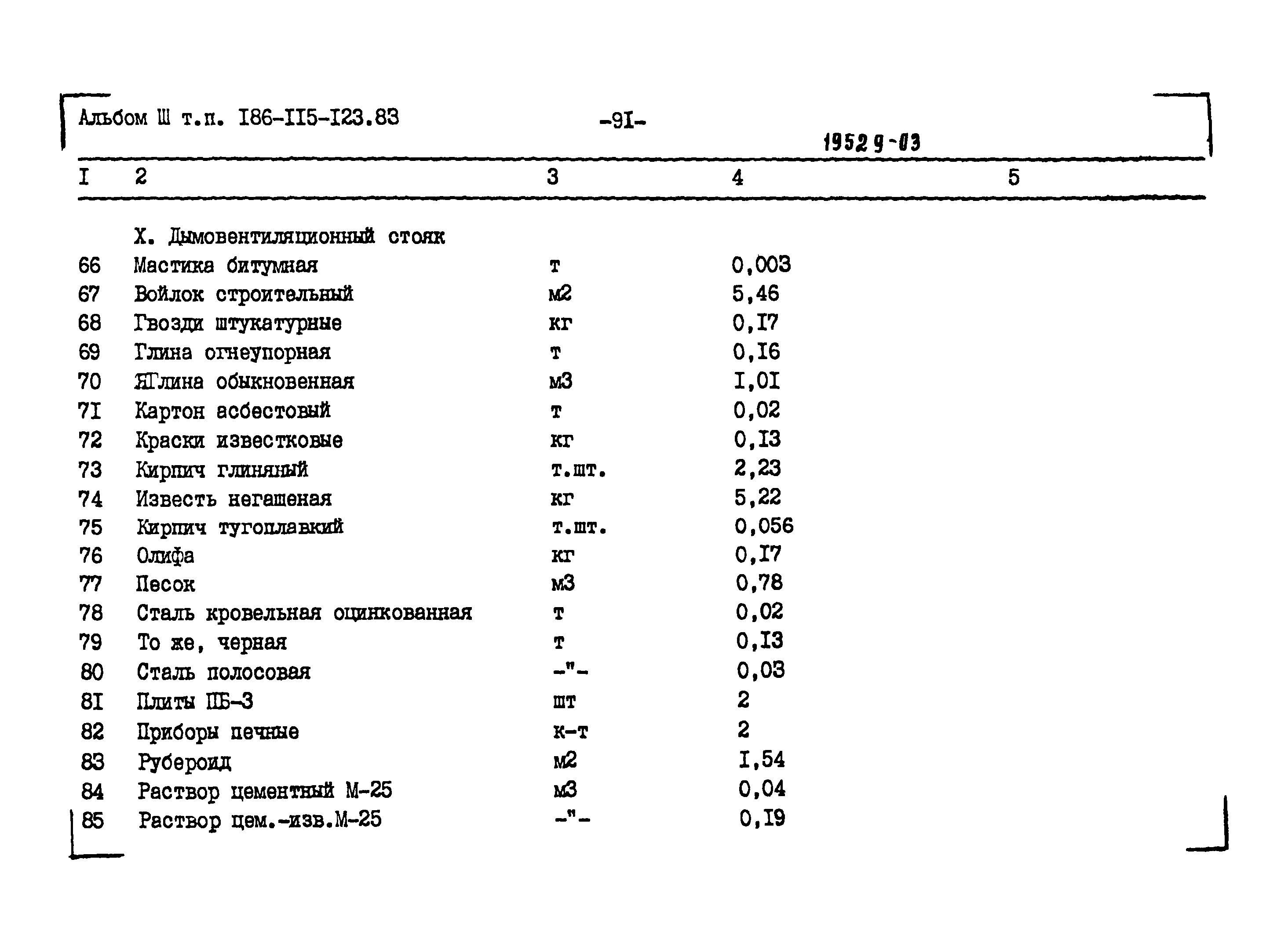 Типовой проект 186-115-123.83