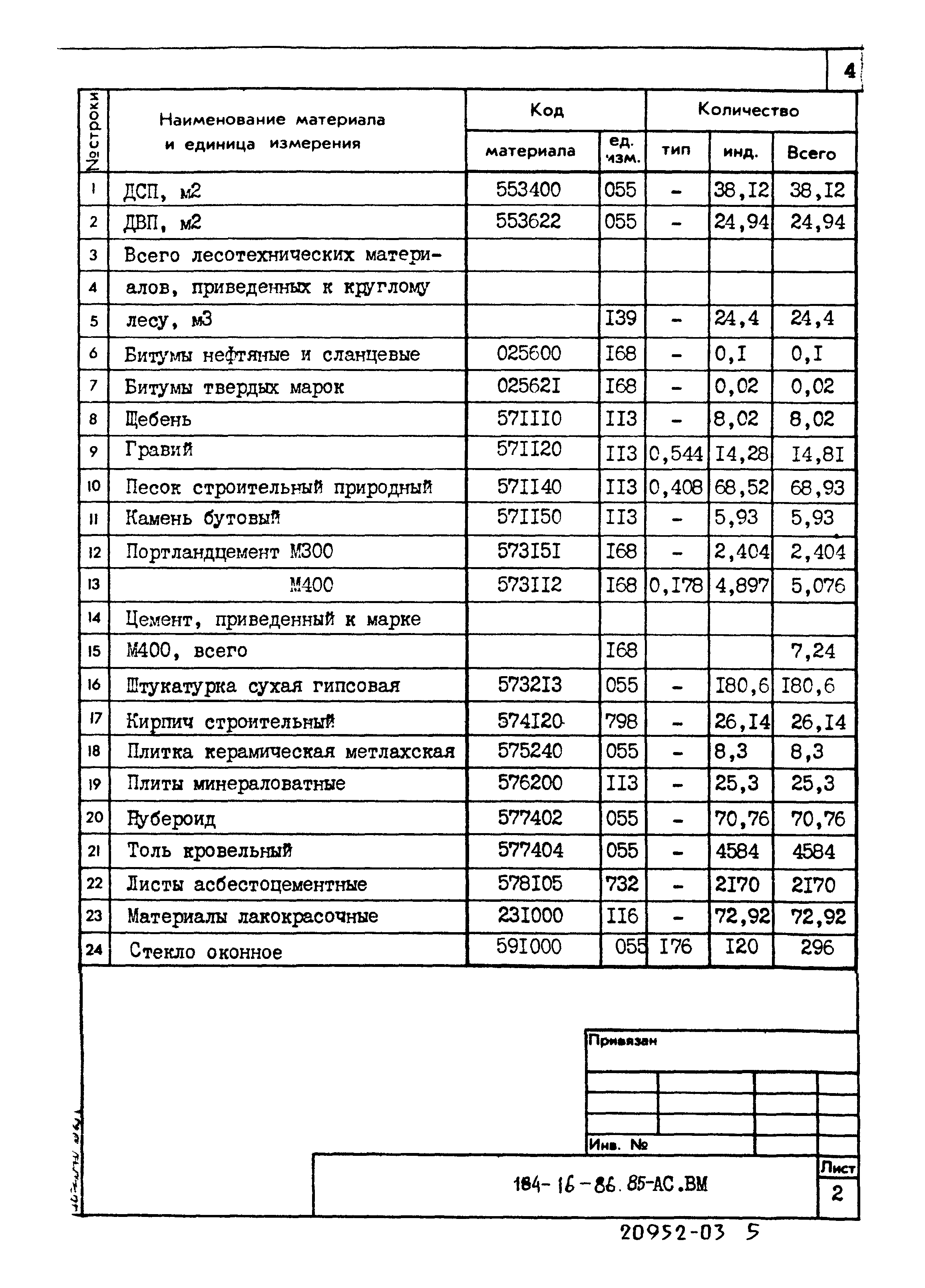 Типовой проект 184-16-86.85