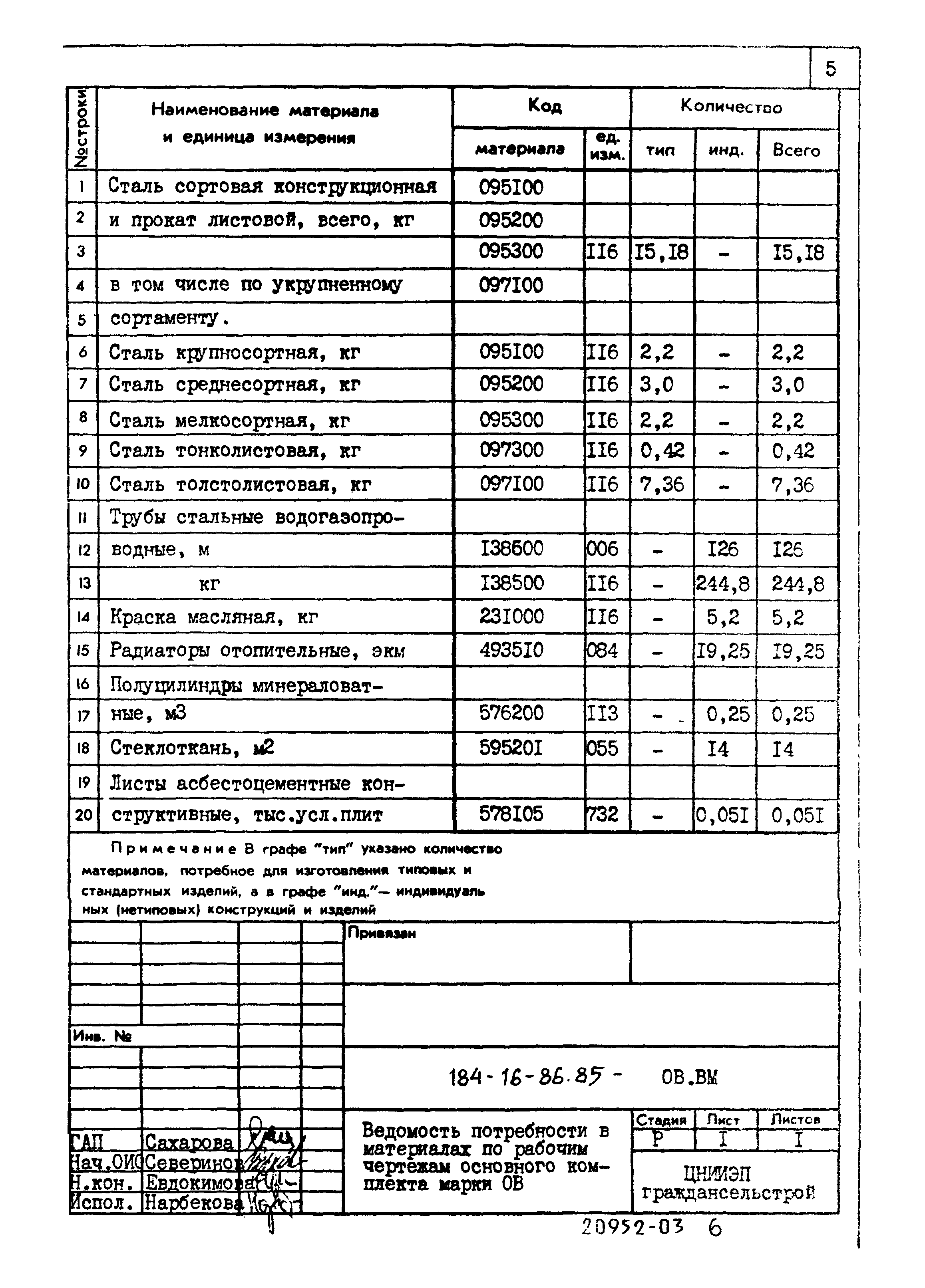 Типовой проект 184-16-86.85