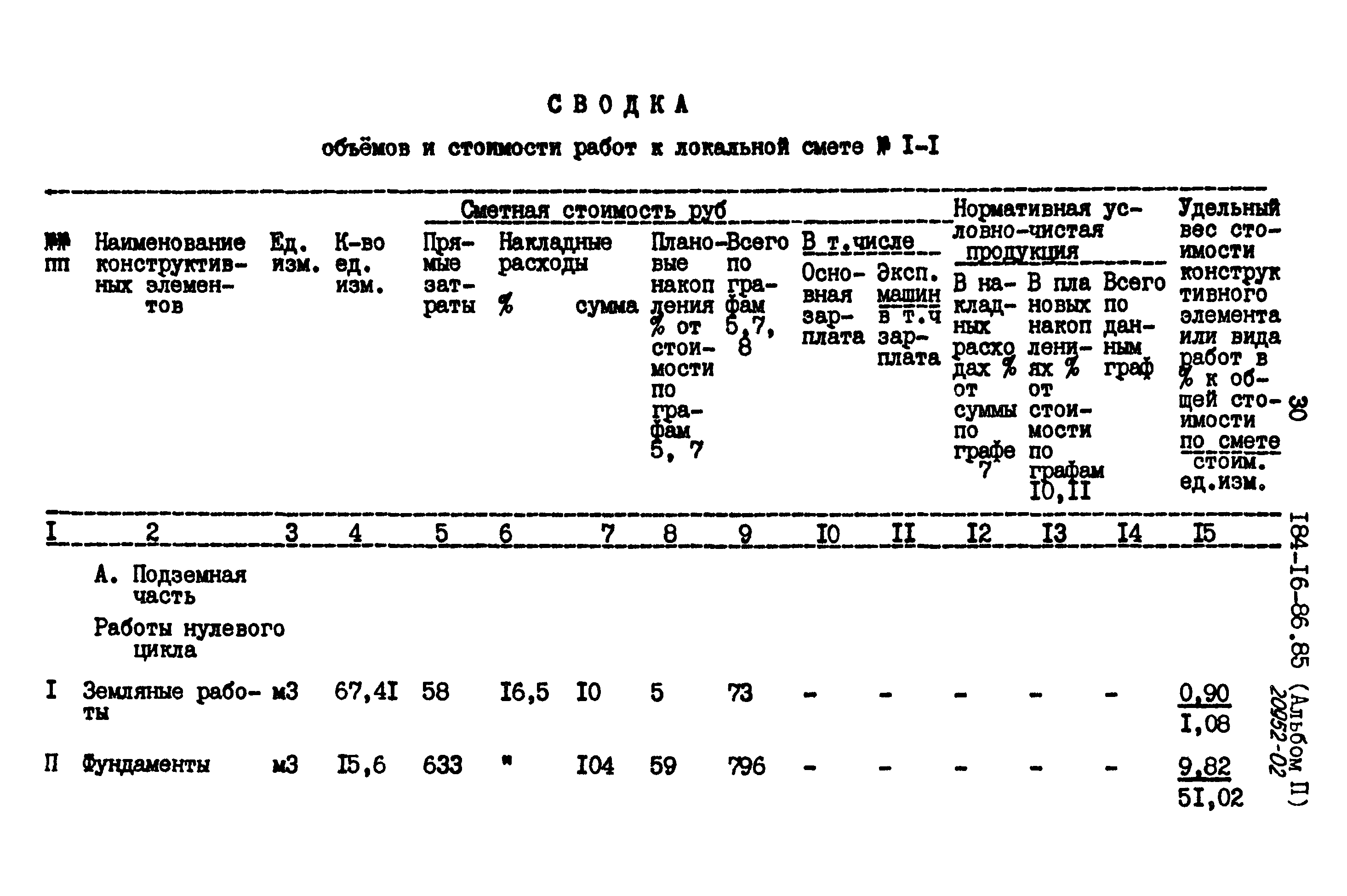 Типовой проект 184-16-86.85