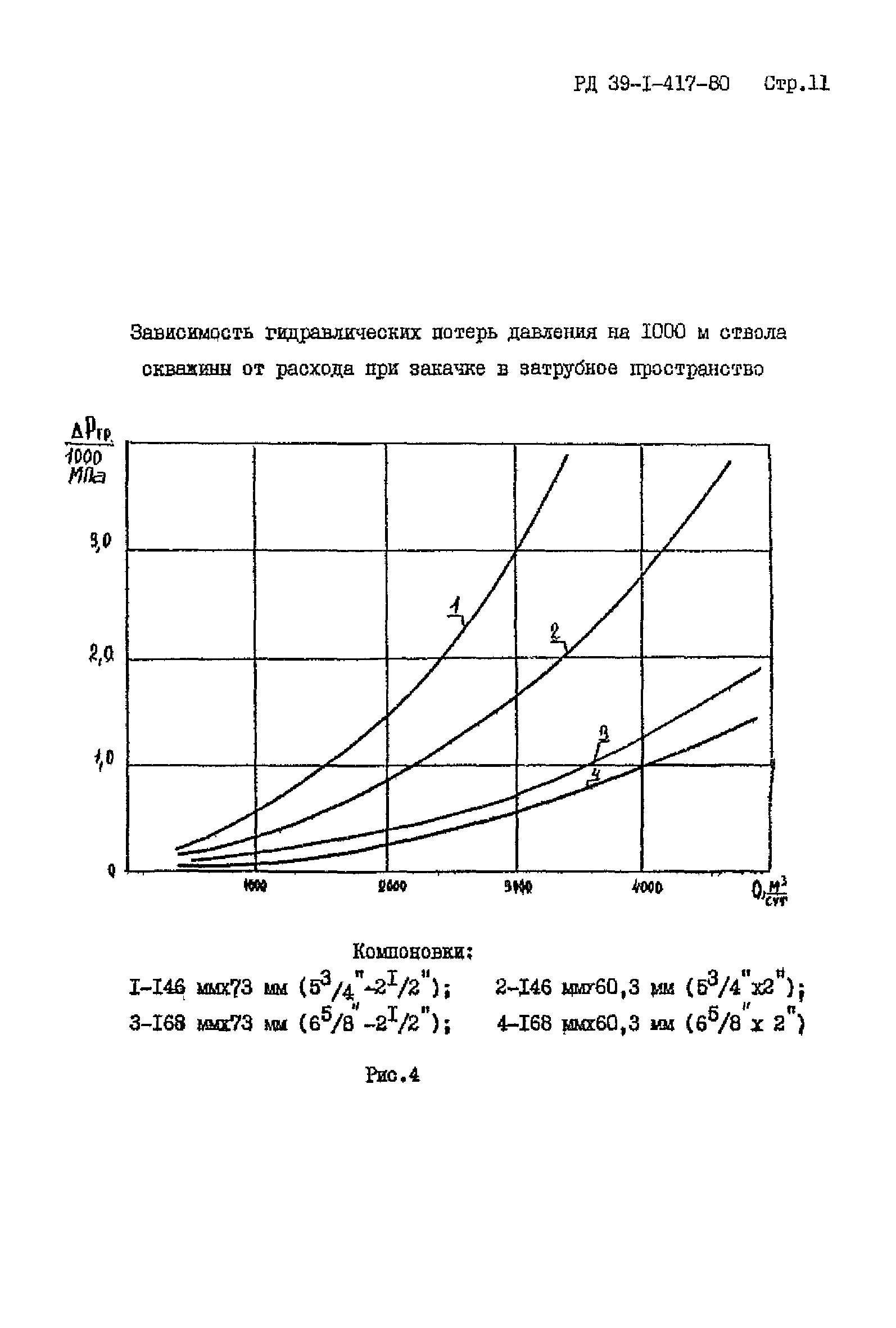 РД 39-1-417-80