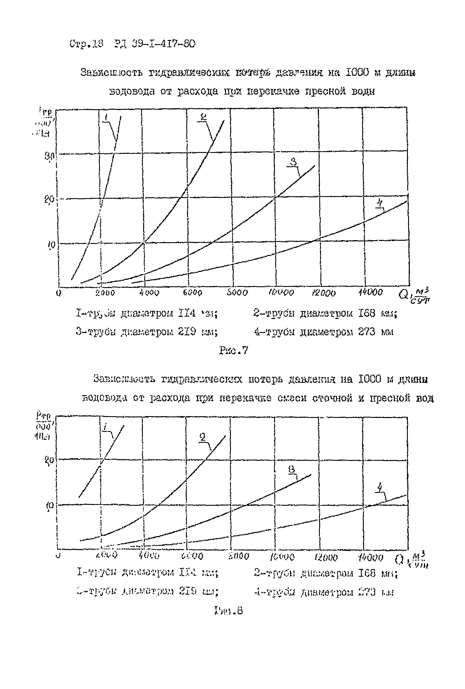 РД 39-1-417-80