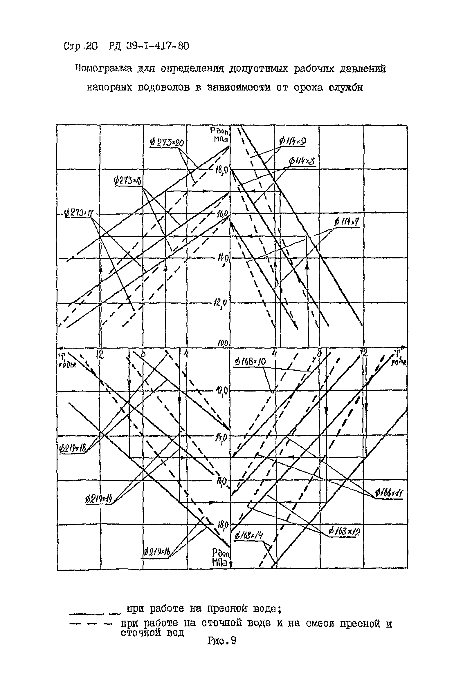 РД 39-1-417-80