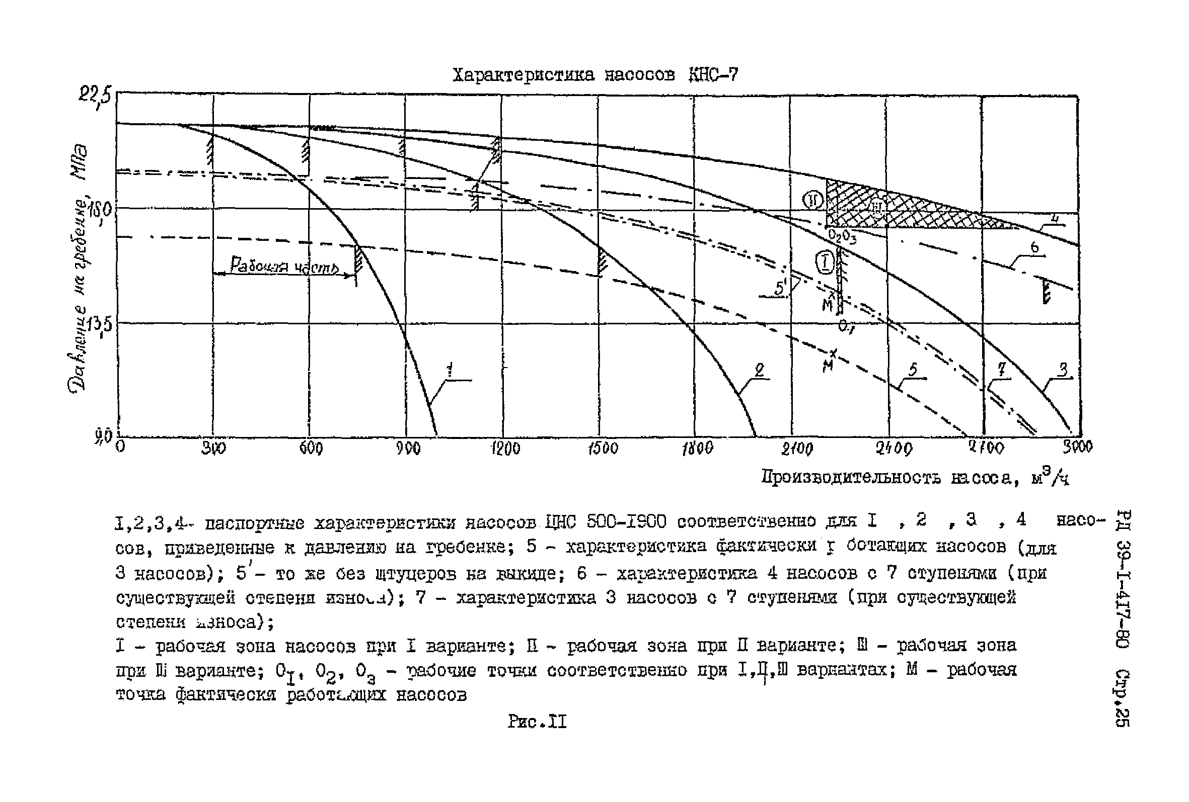 РД 39-1-417-80