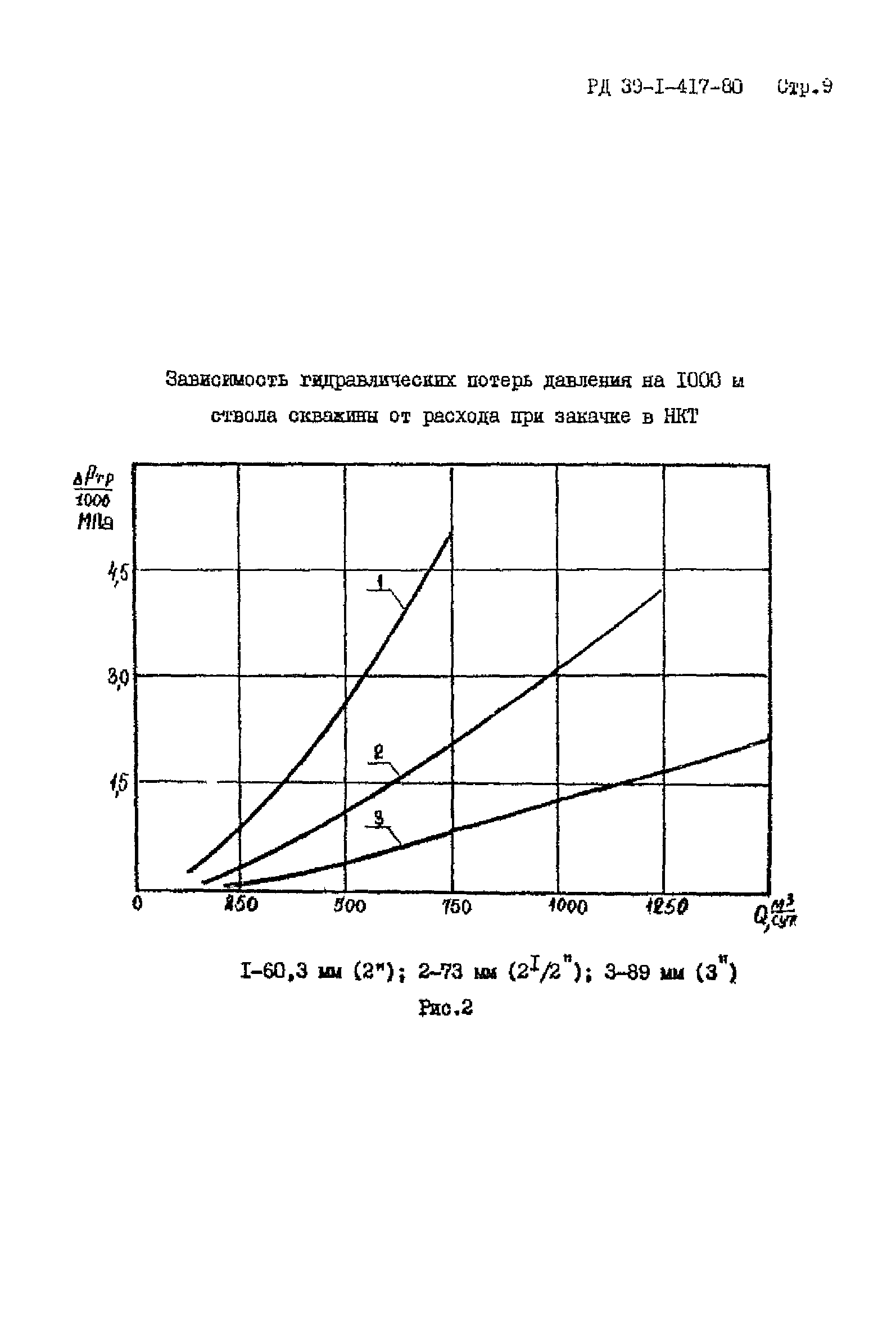 РД 39-1-417-80