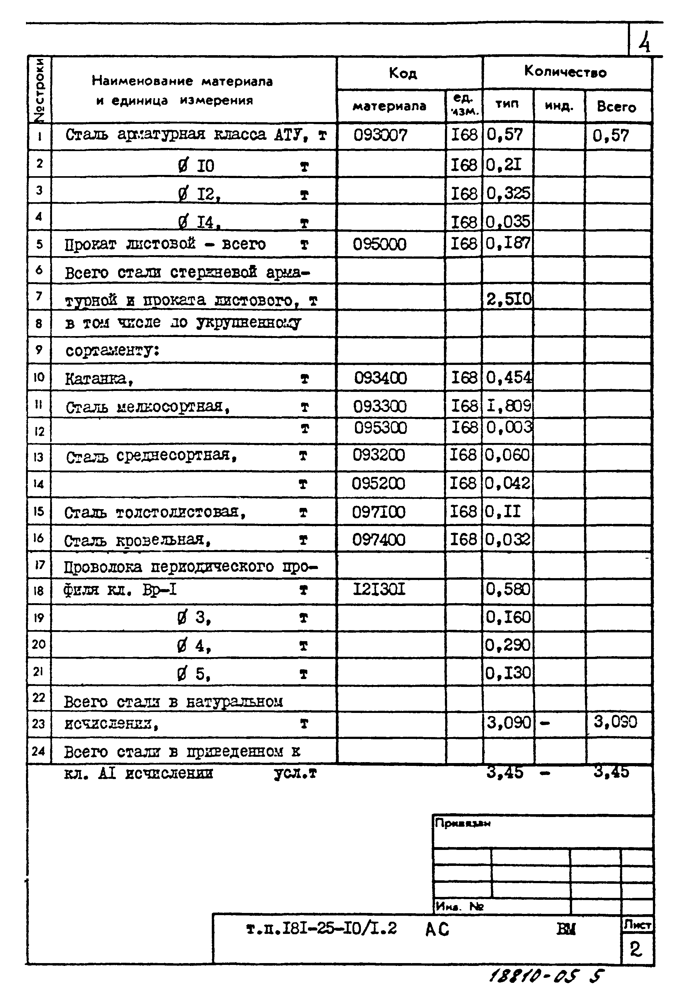 Типовой проект 181-25-10/1.2