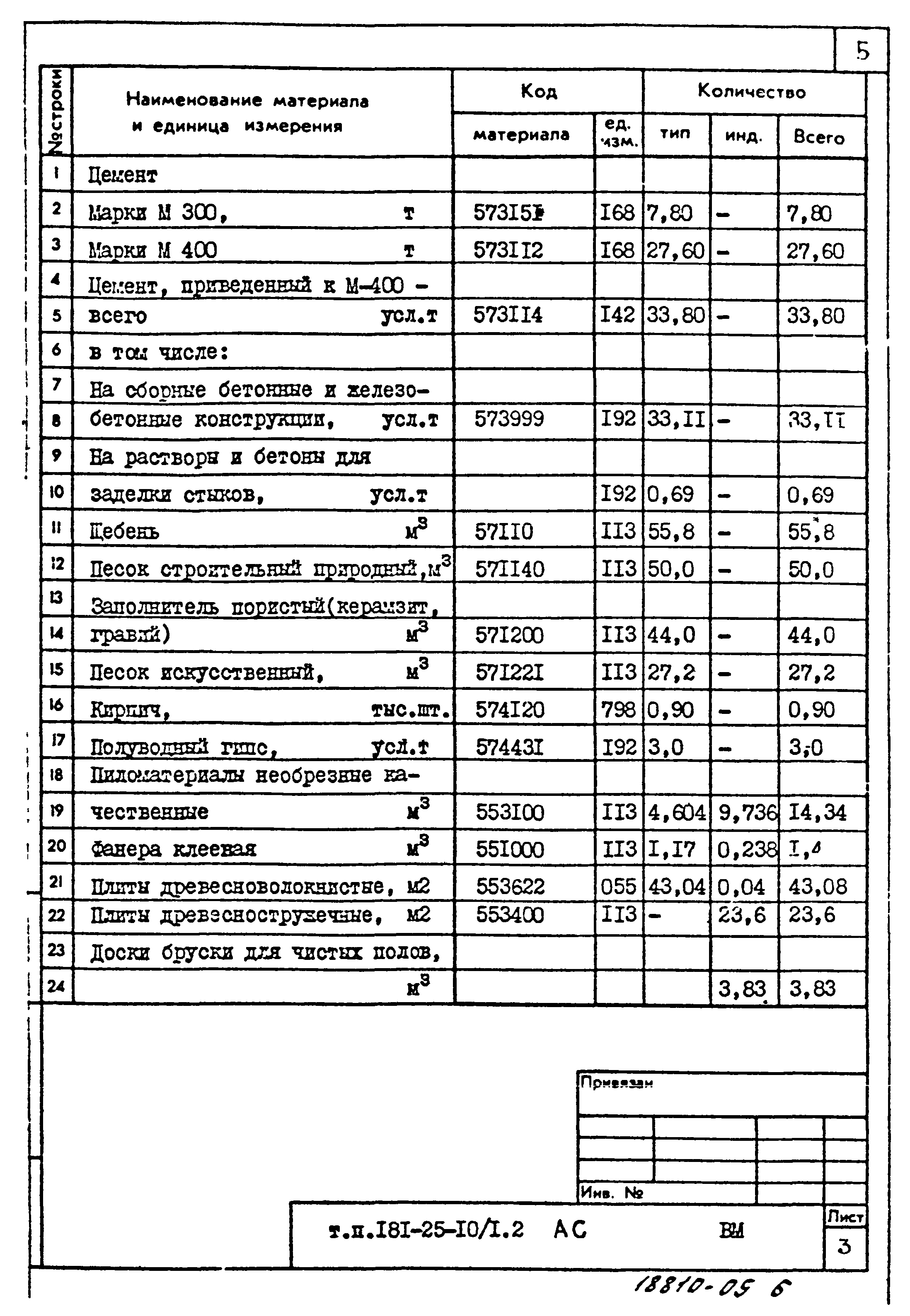 Типовой проект 181-25-10/1.2
