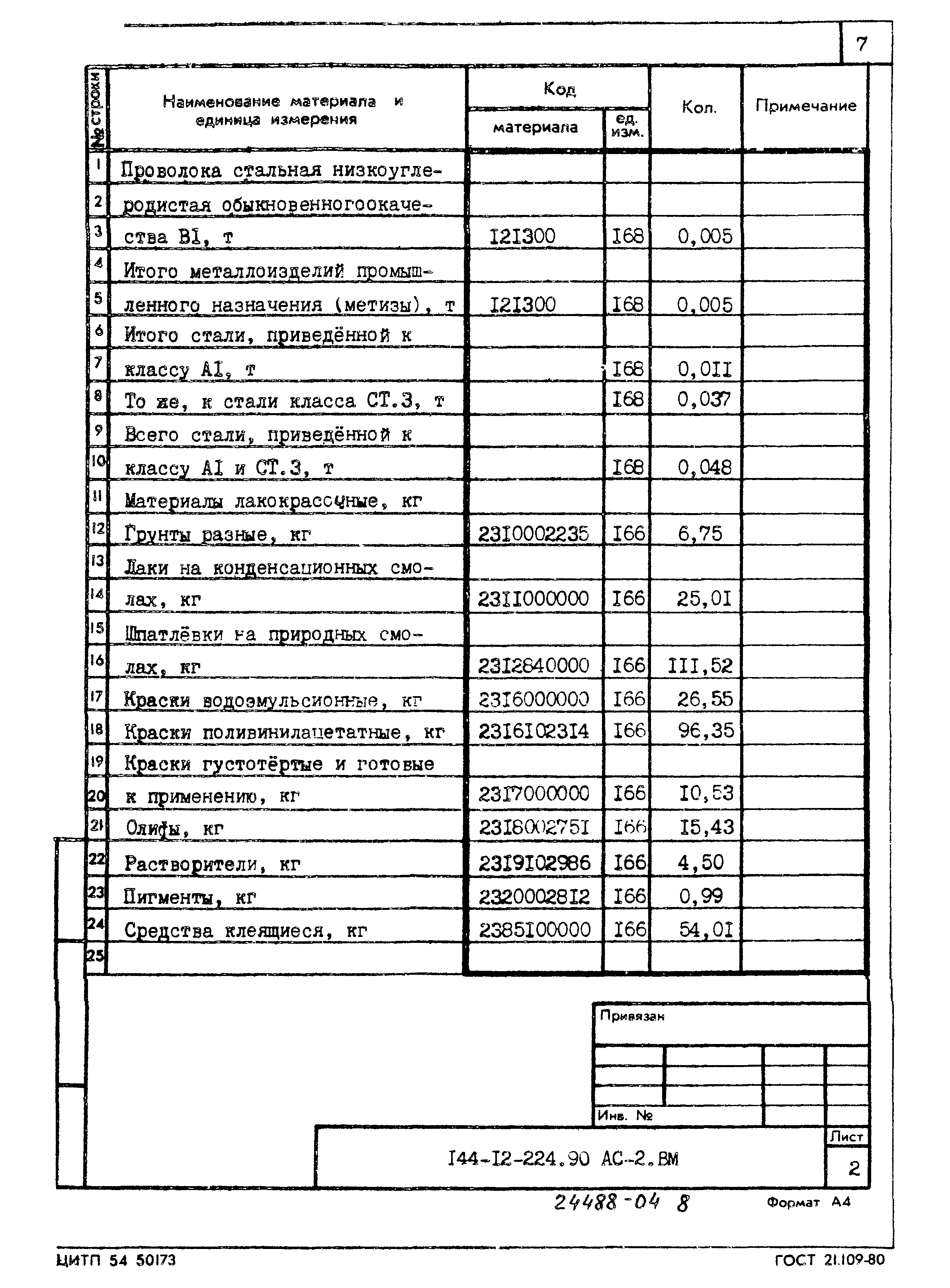 Типовой проект 144-12-224.90