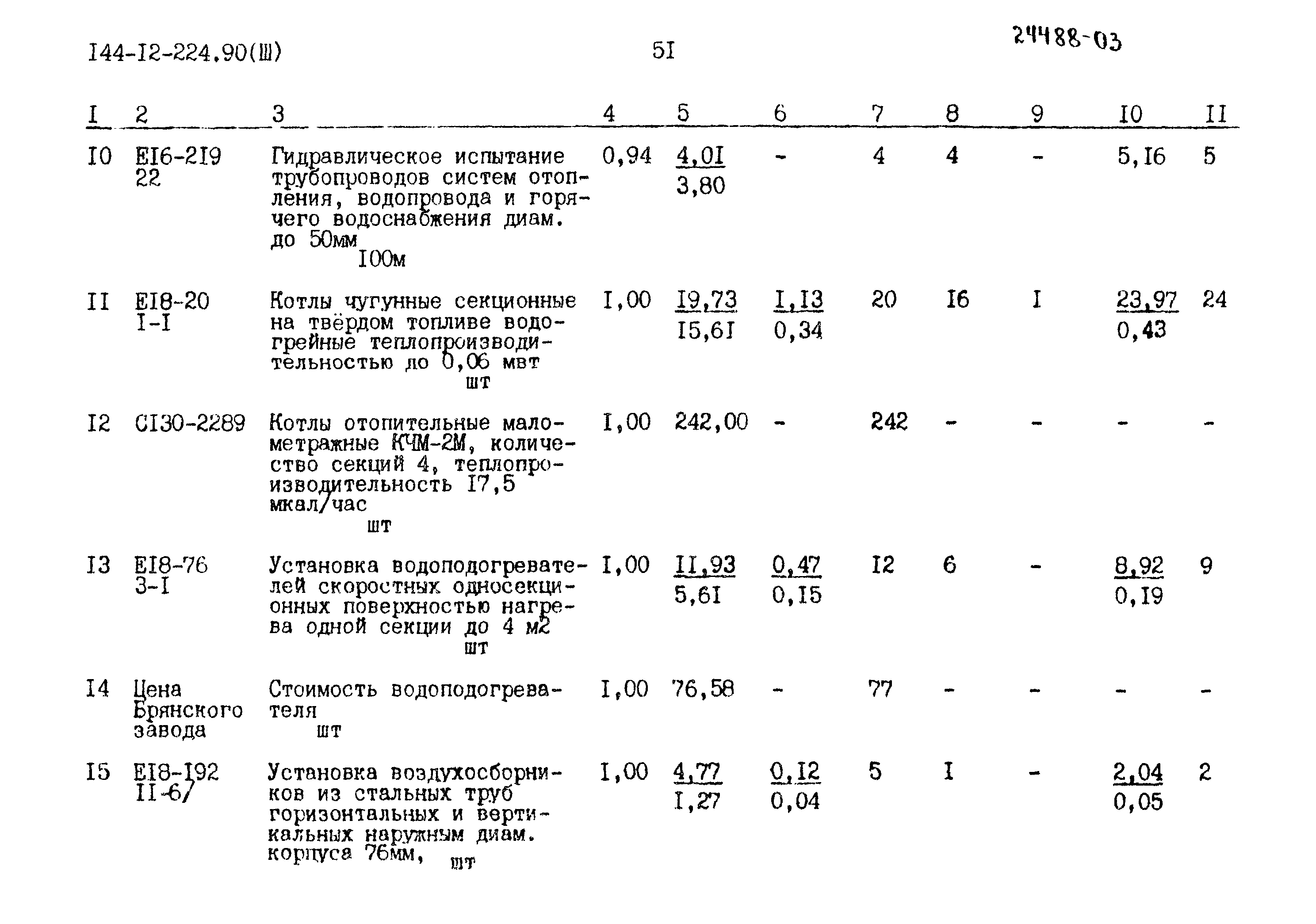 Типовой проект 144-12-224.90