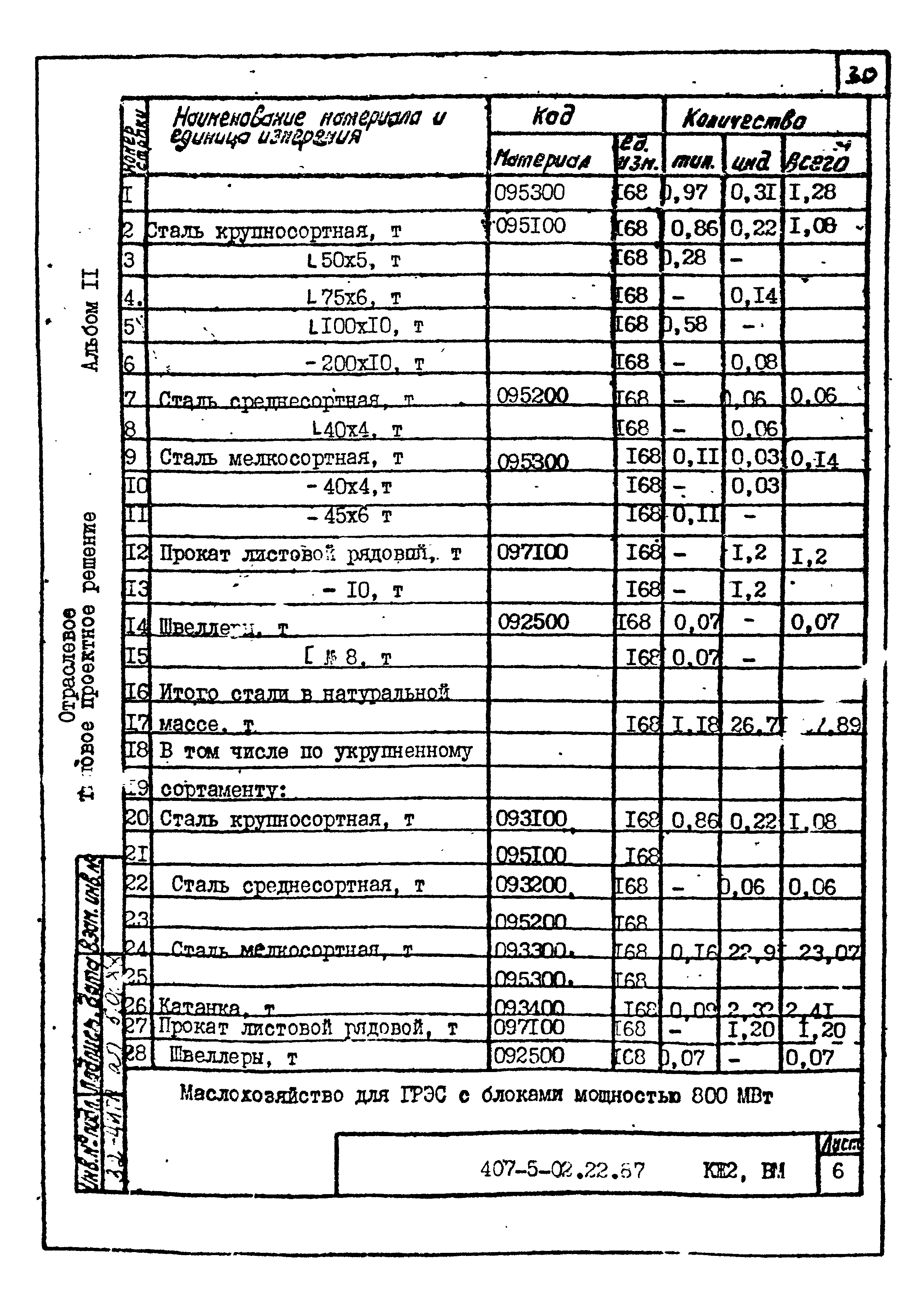 Типовые проектные решения 407-5-02.22.87